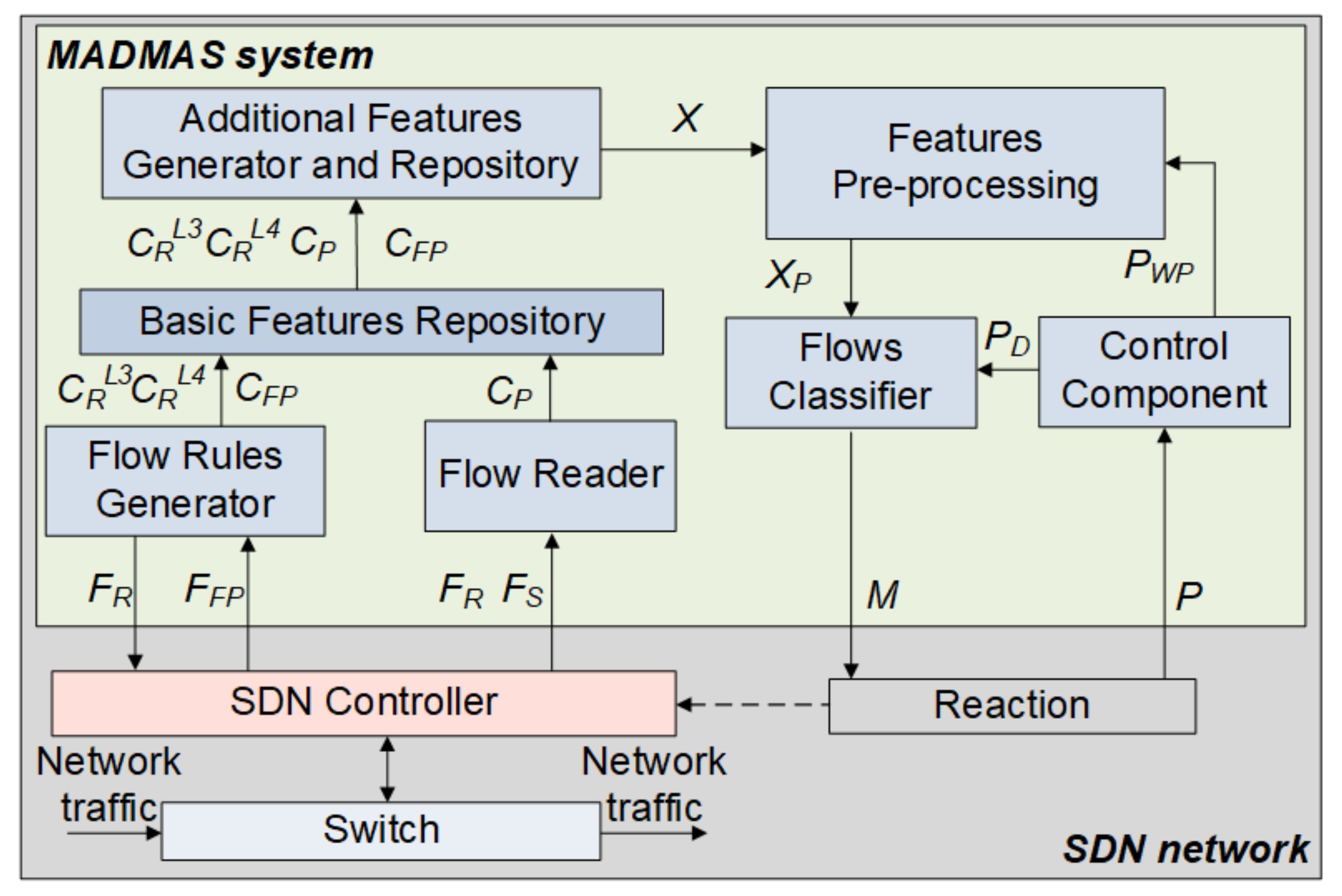 Sensors 21 02972 g002