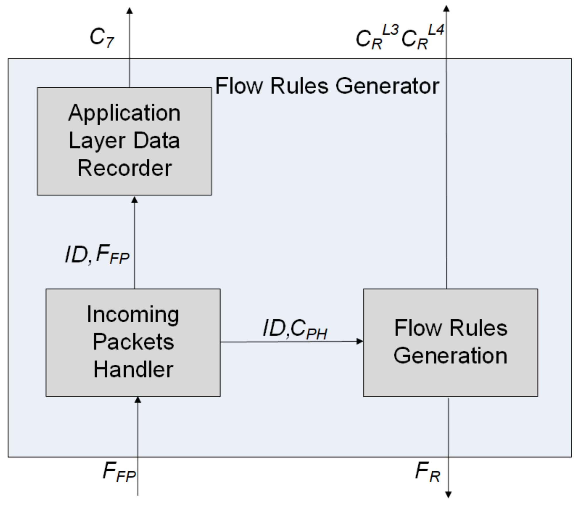 Sensors 21 02972 g003