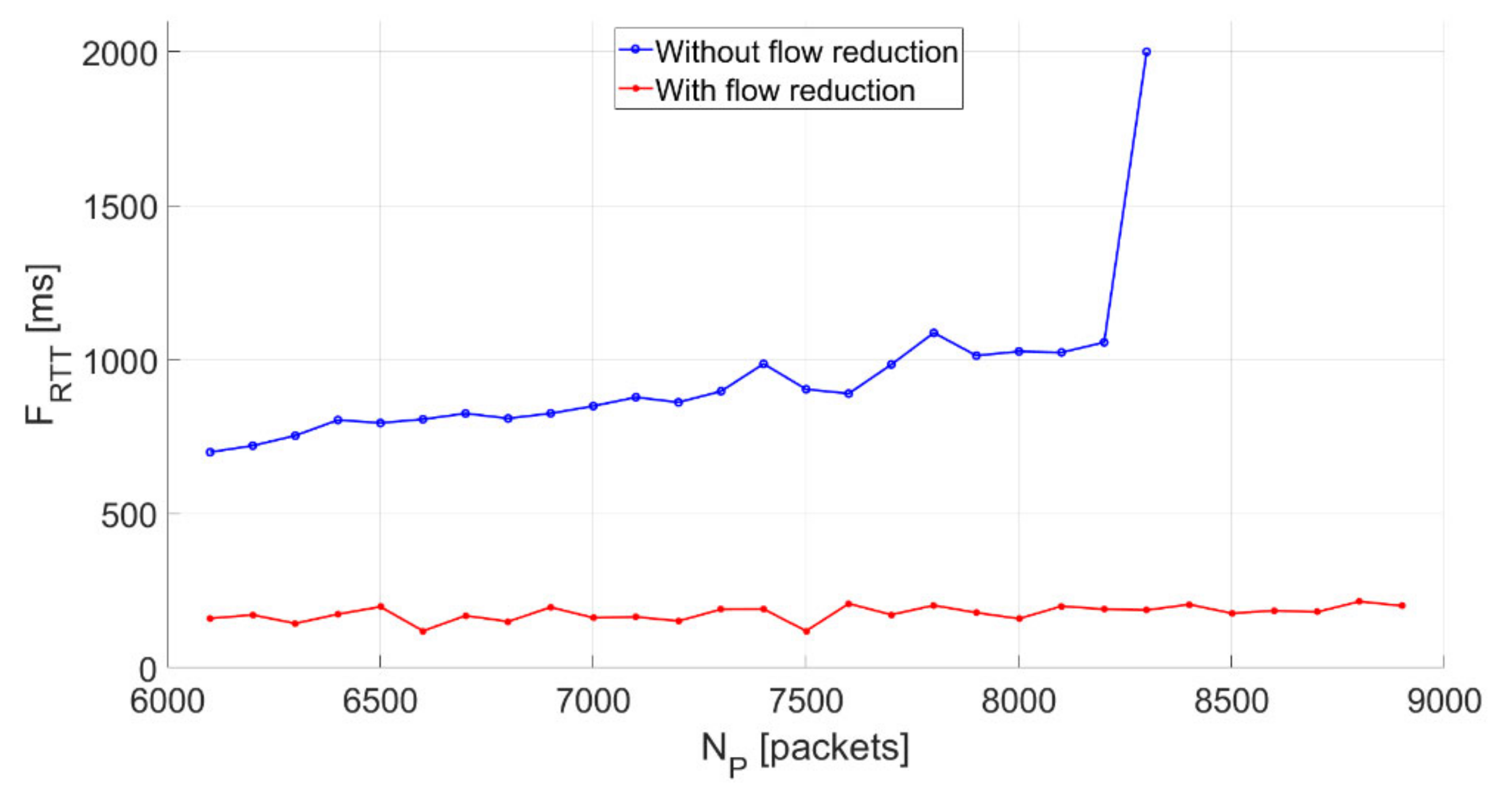 Sensors 21 02972 g007