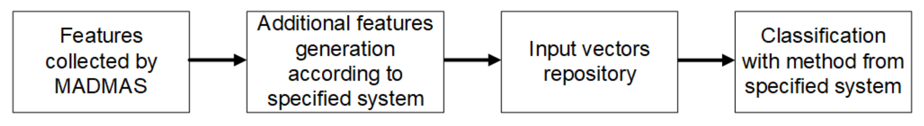 Sensors 21 02972 g009