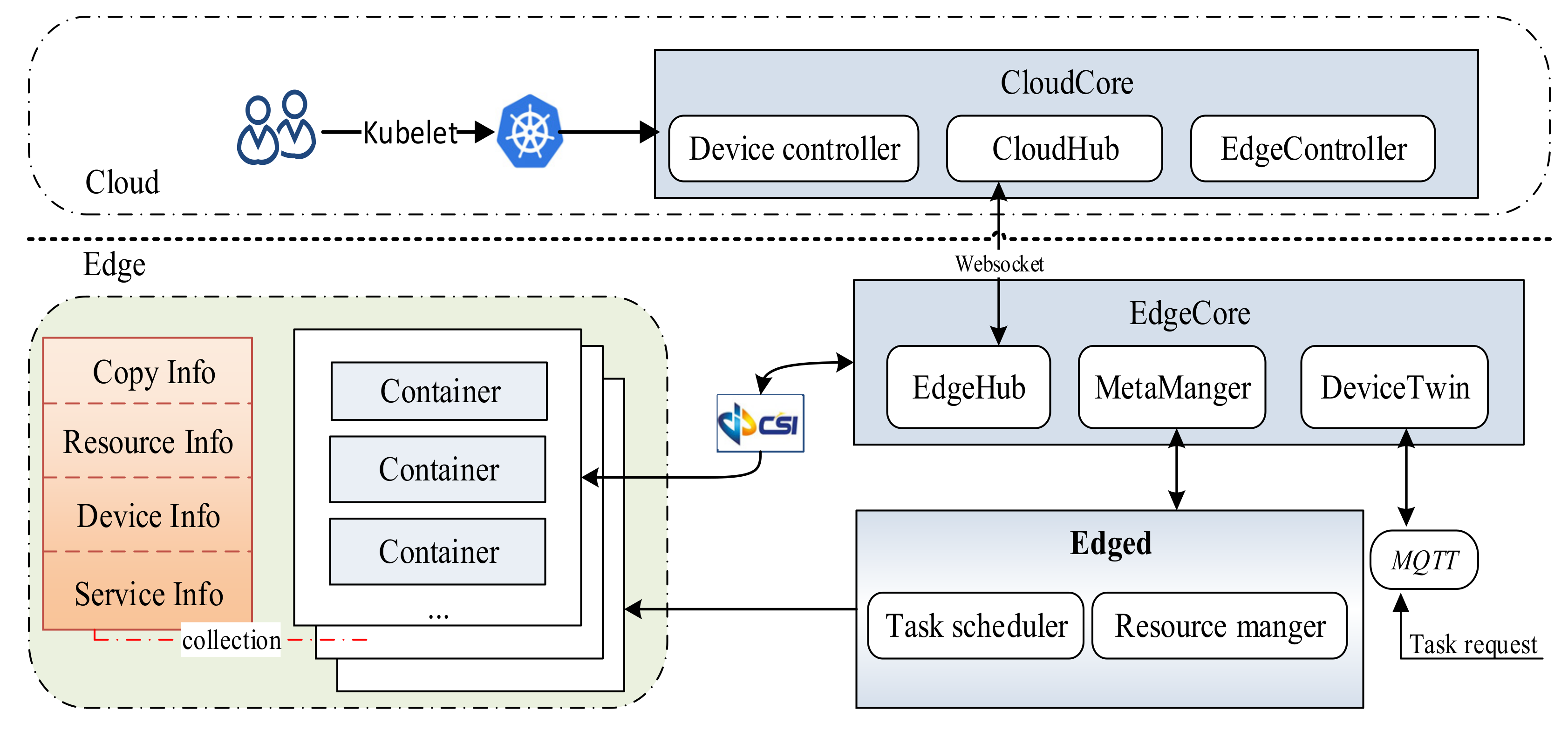 Sensors 21 02973 g007