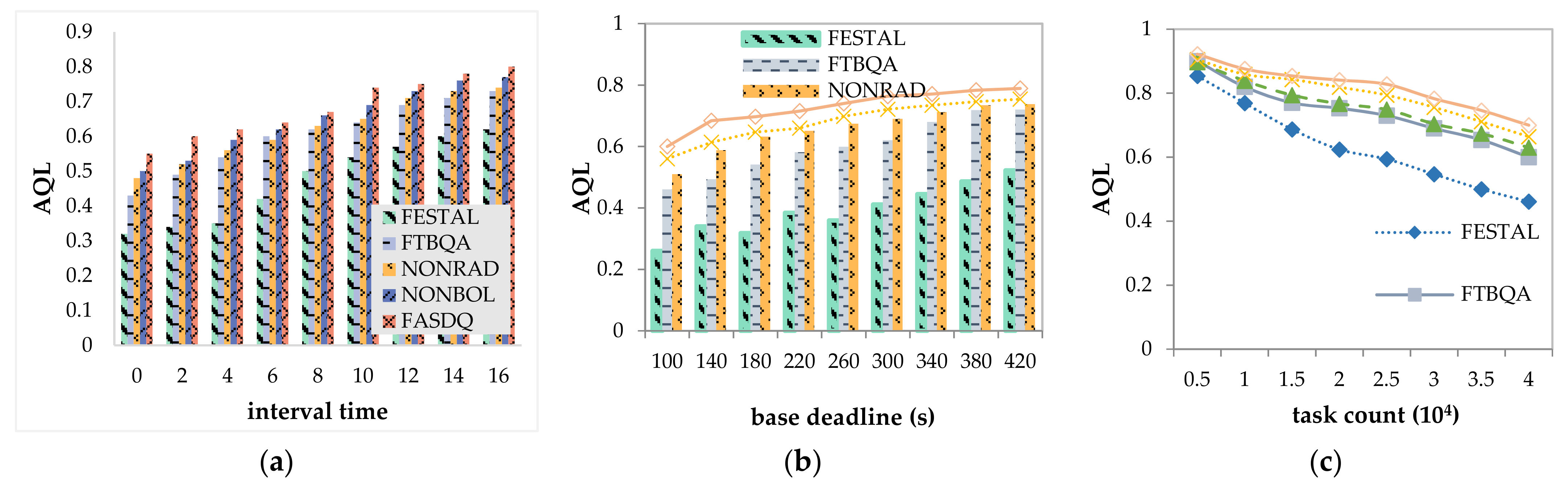 Sensors 21 02973 g010