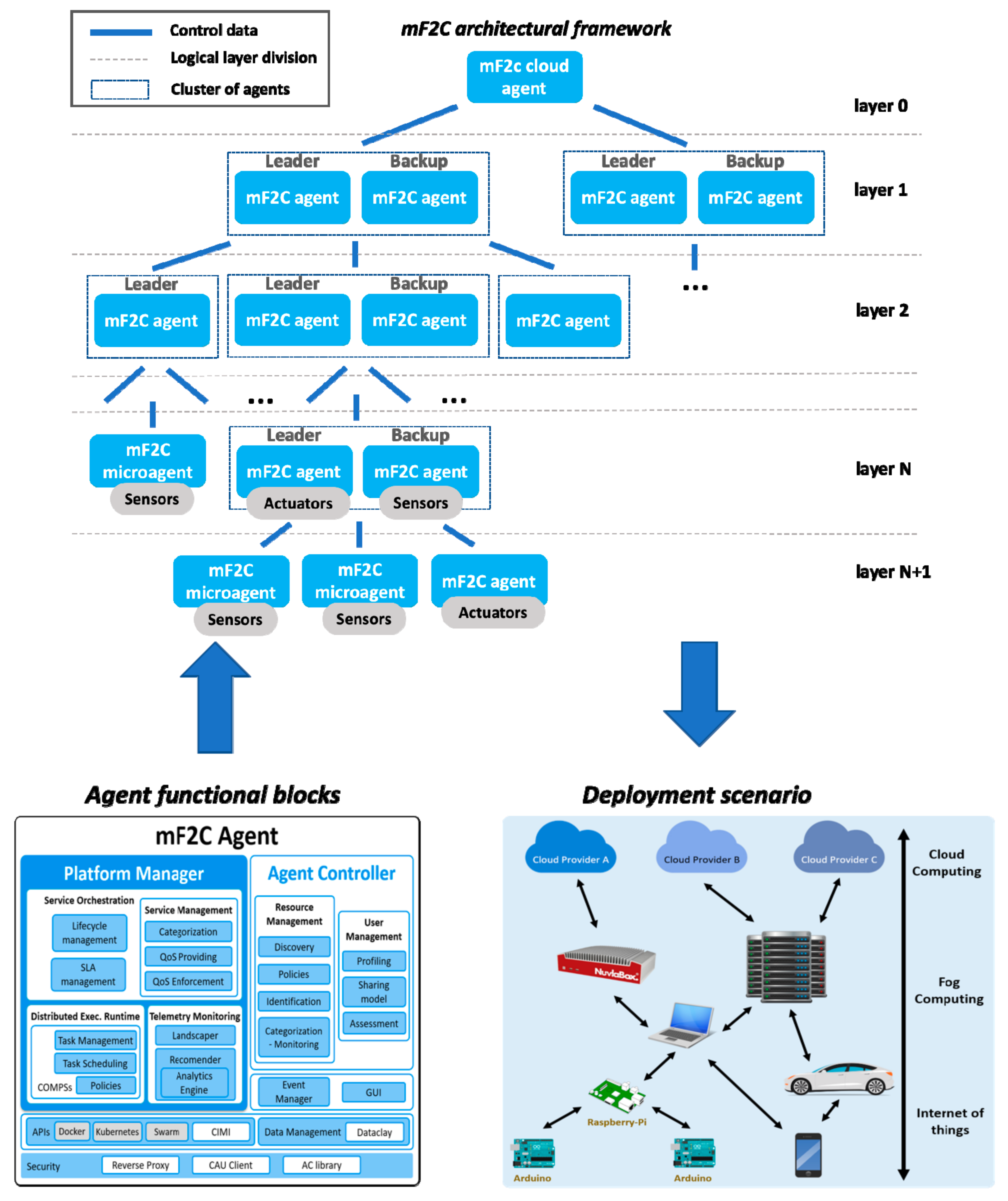 Sensors 21 02974 g001 Sensors 21 02974 g001