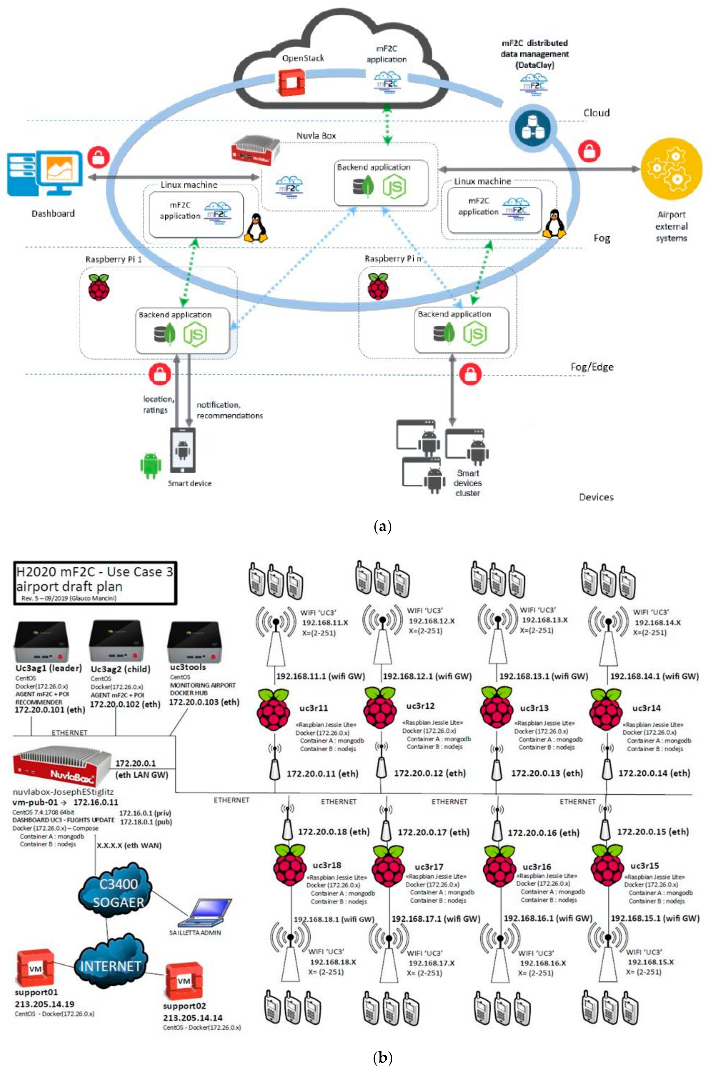 Sensors 21 02974 g004 Sensors 21 02974 g004
