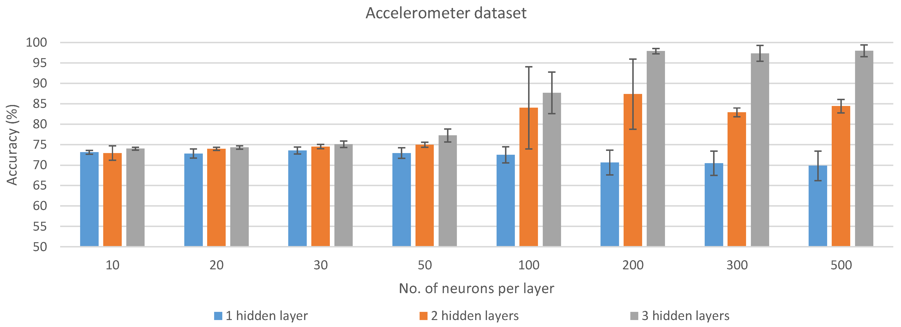 Sensors 21 02975 g002