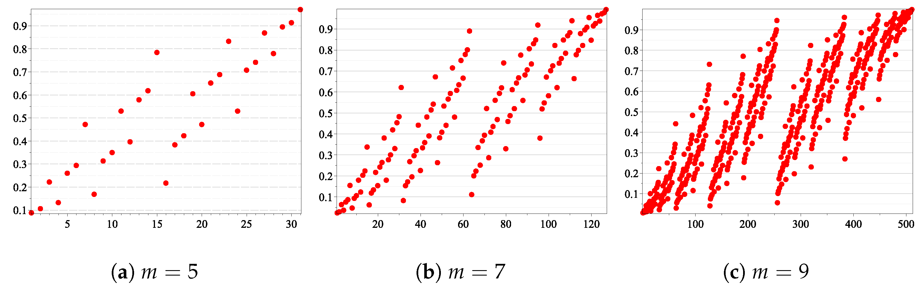 Sensors 21 02976 g002