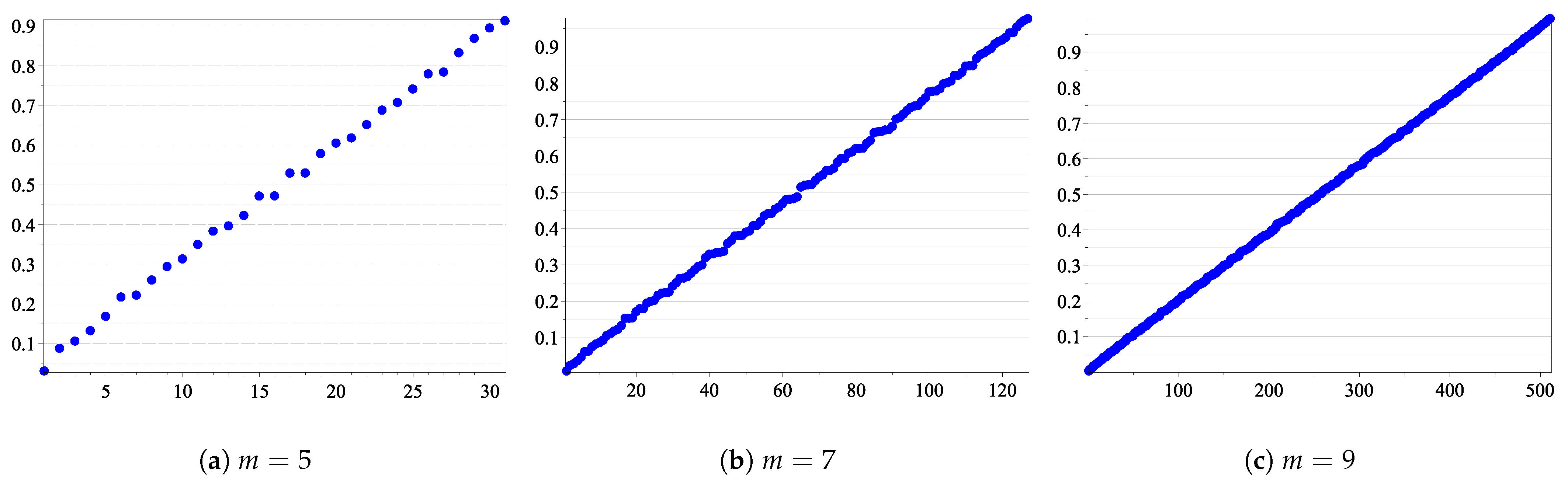 Sensors 21 02976 g005