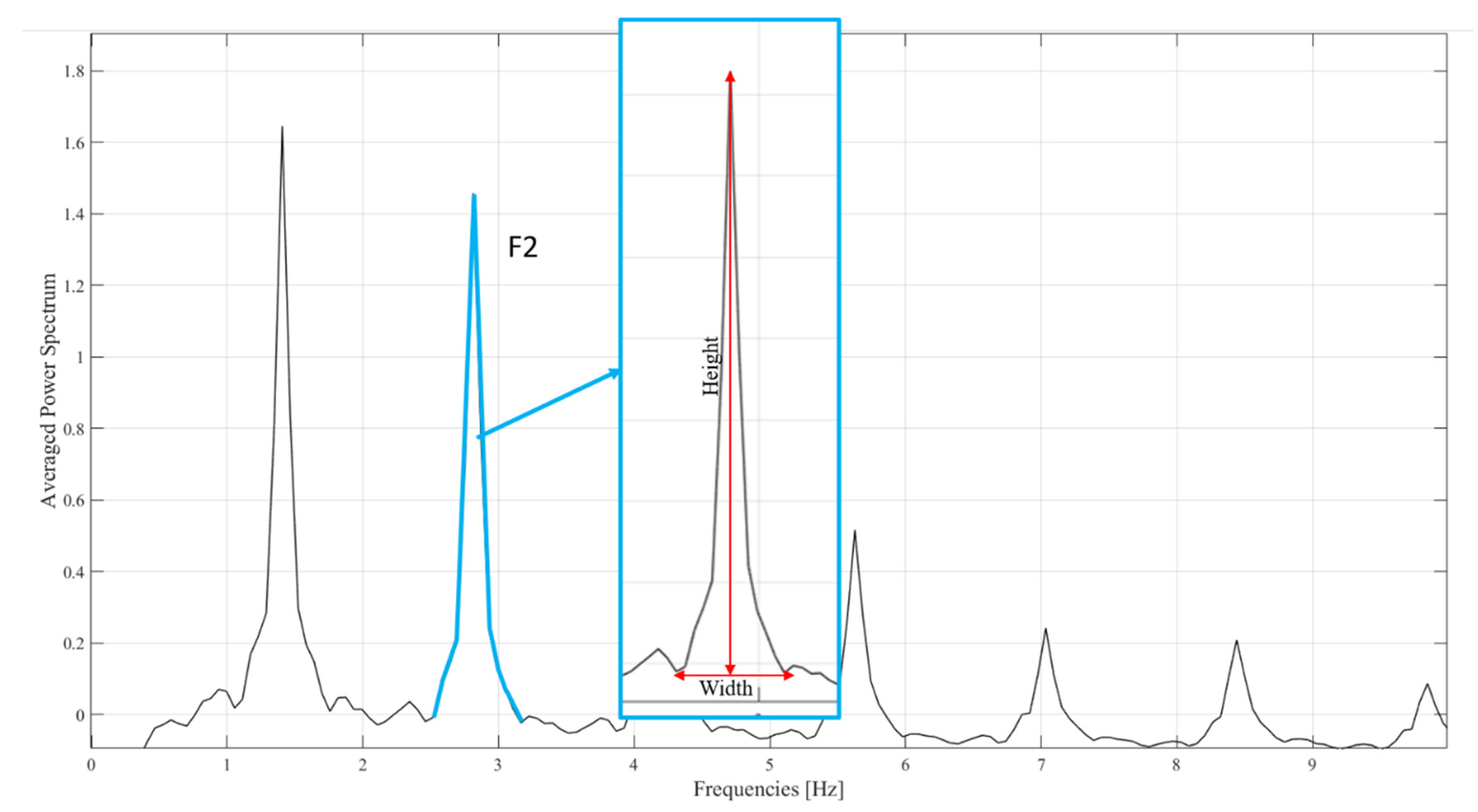 Sensors 21 02977 g002 Sensors 21 02977 g002