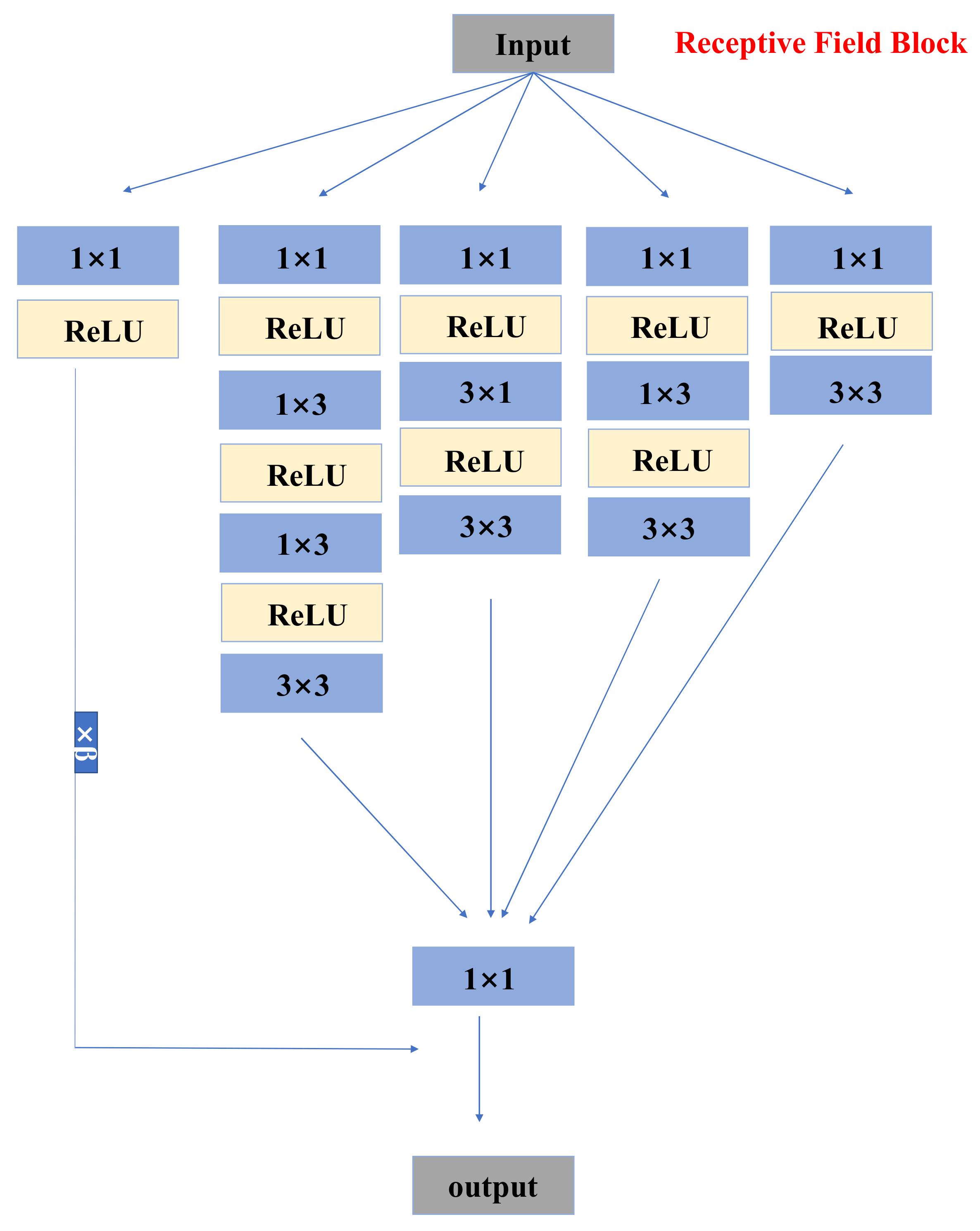 Sensors 21 02978 g006