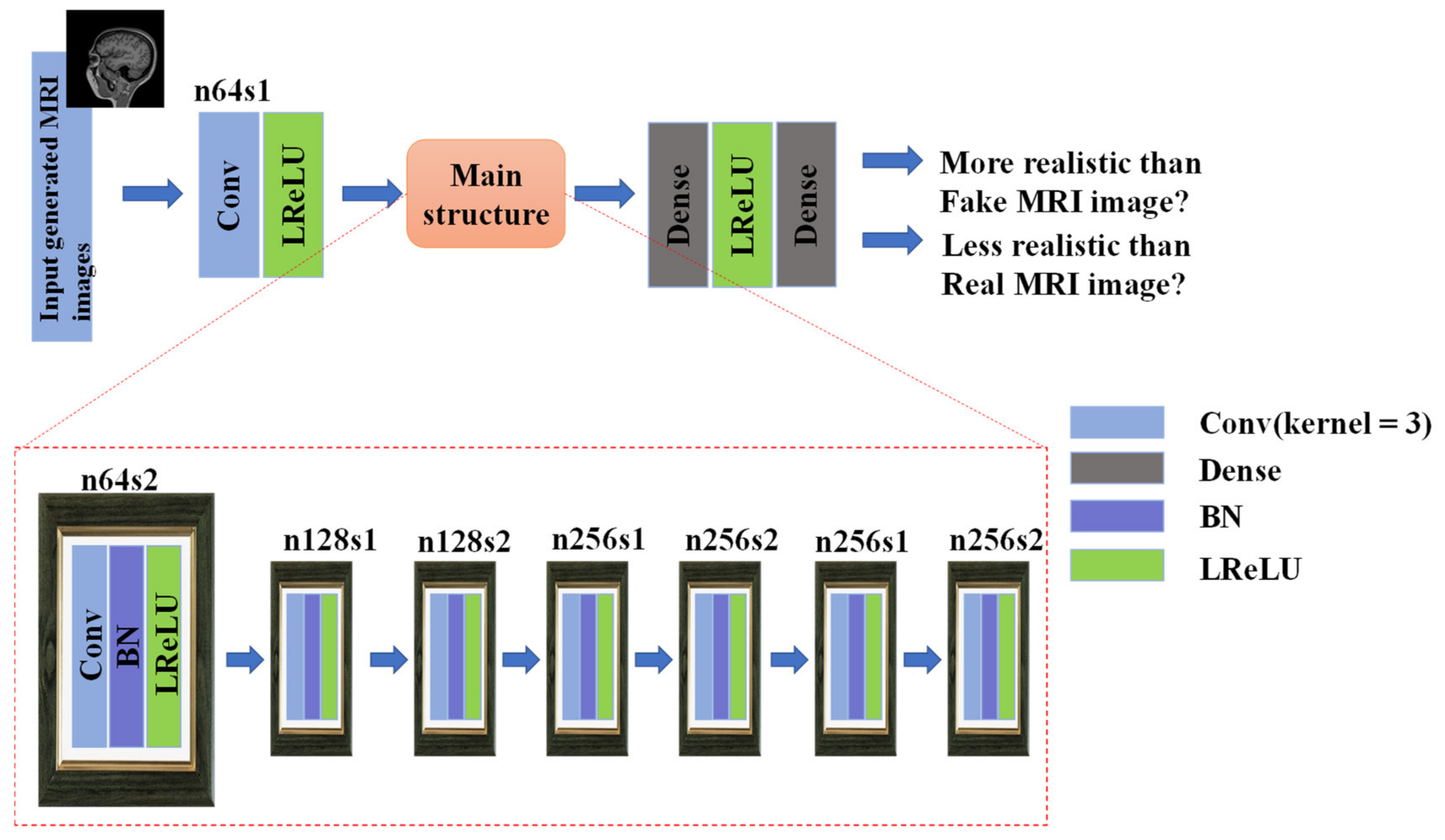 Sensors 21 02978 g007