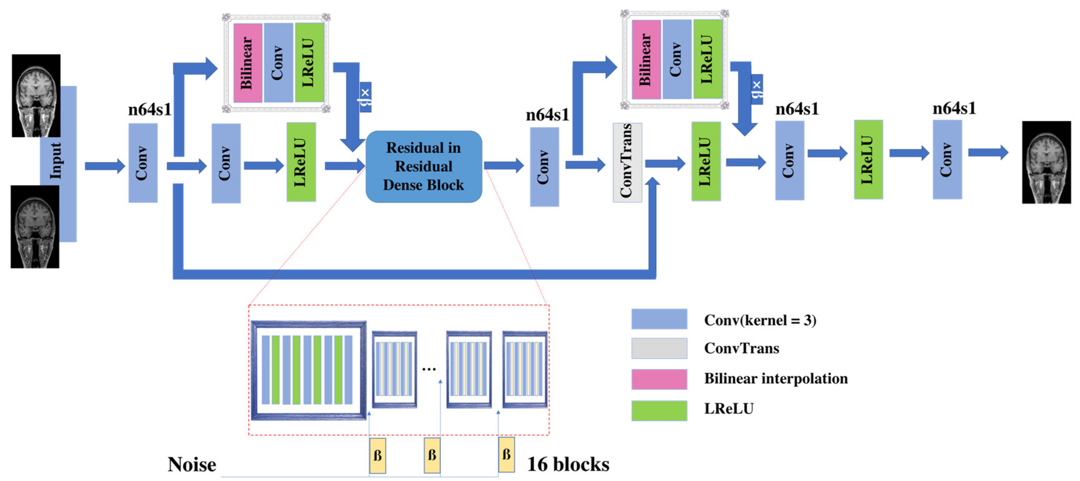 Sensors 21 02978 g008