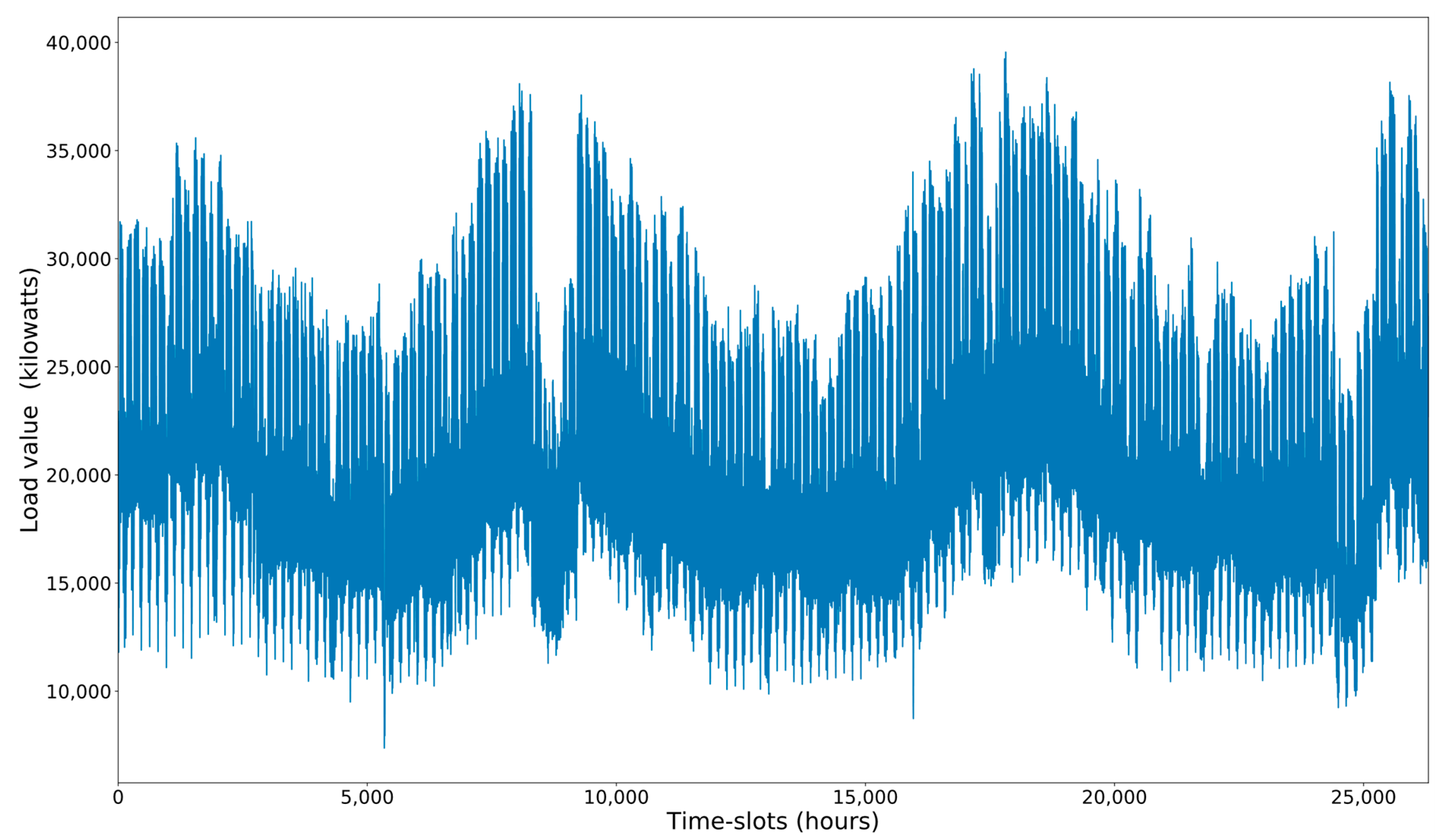 Sensors 21 02979 g003