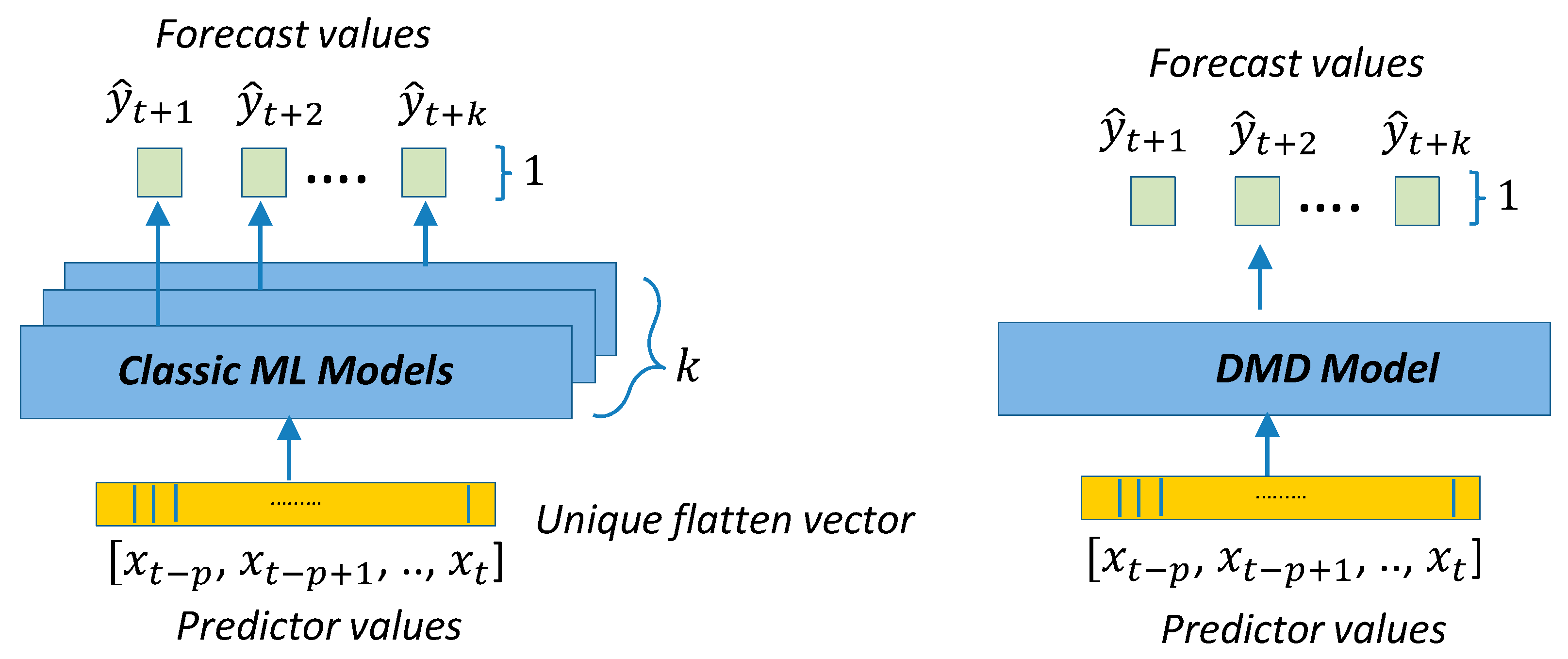 Sensors 21 02979 g005