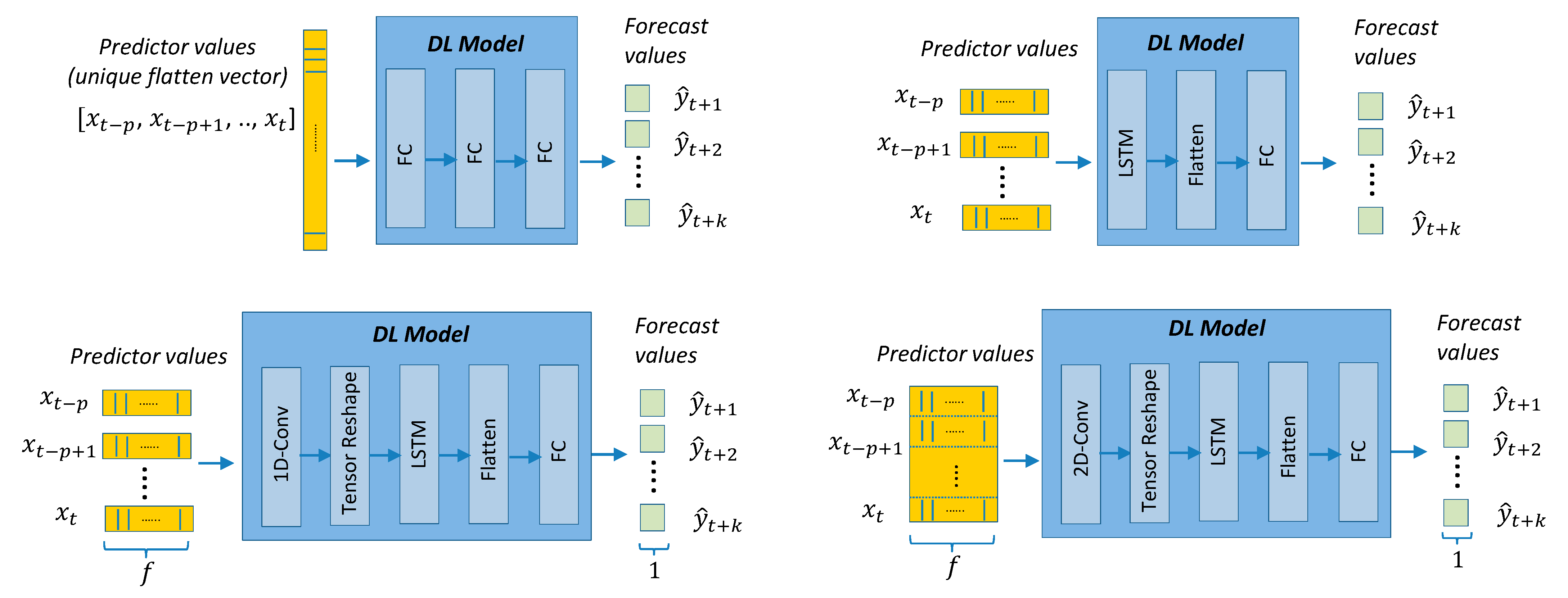 Sensors 21 02979 g006