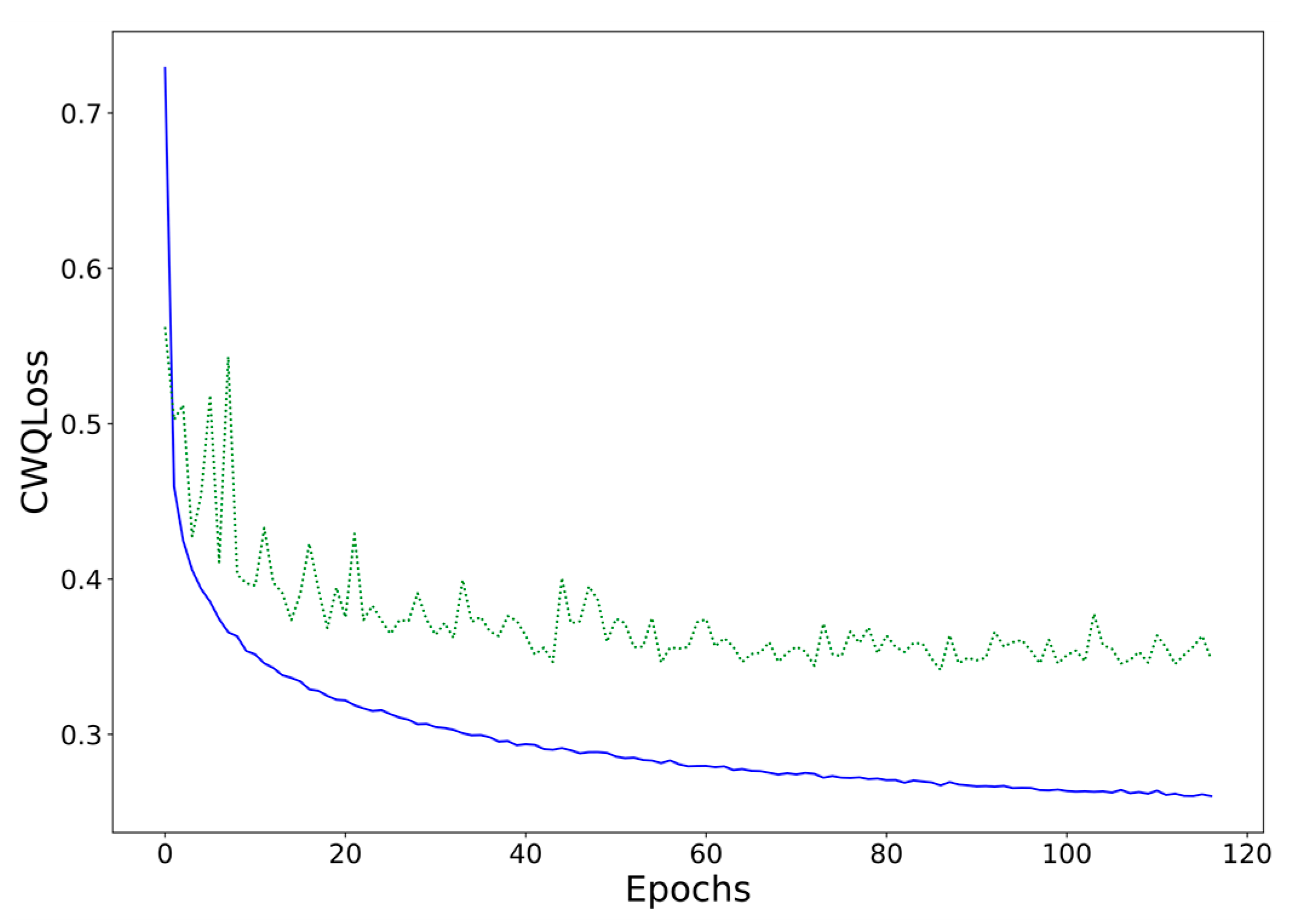Sensors 21 02979 g010