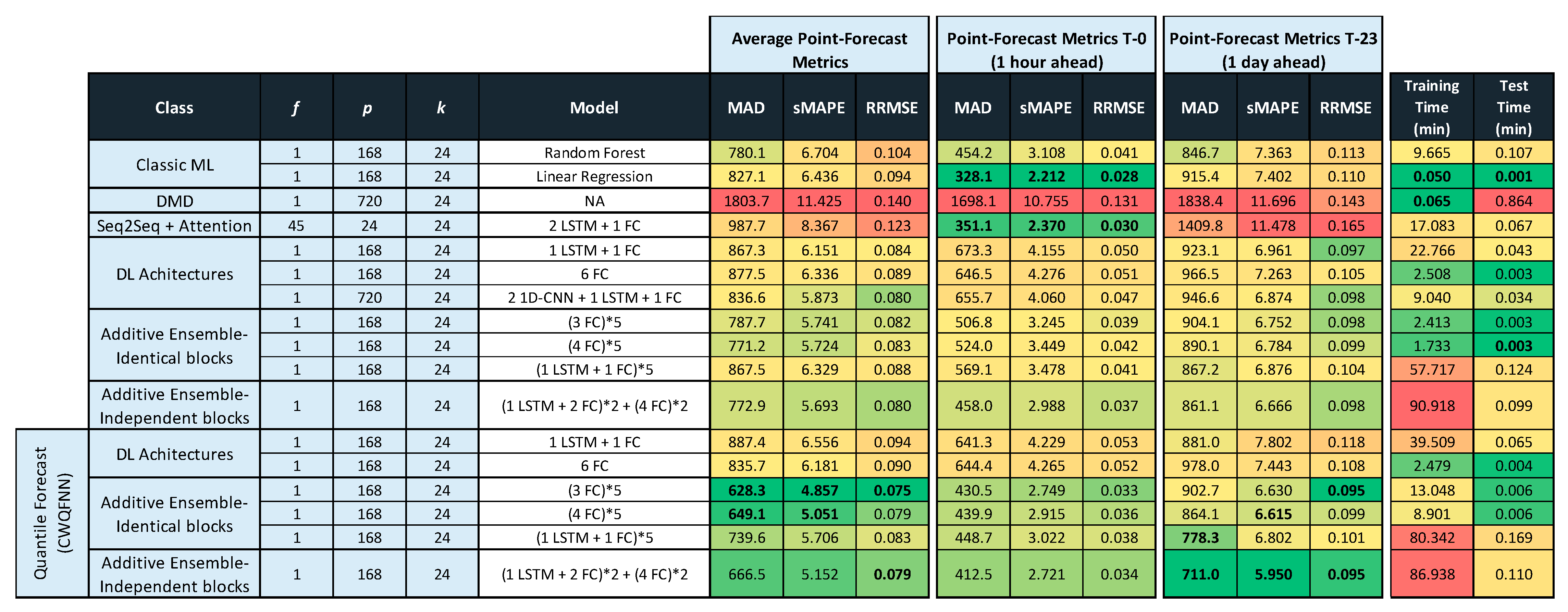 Sensors 21 02979 g011