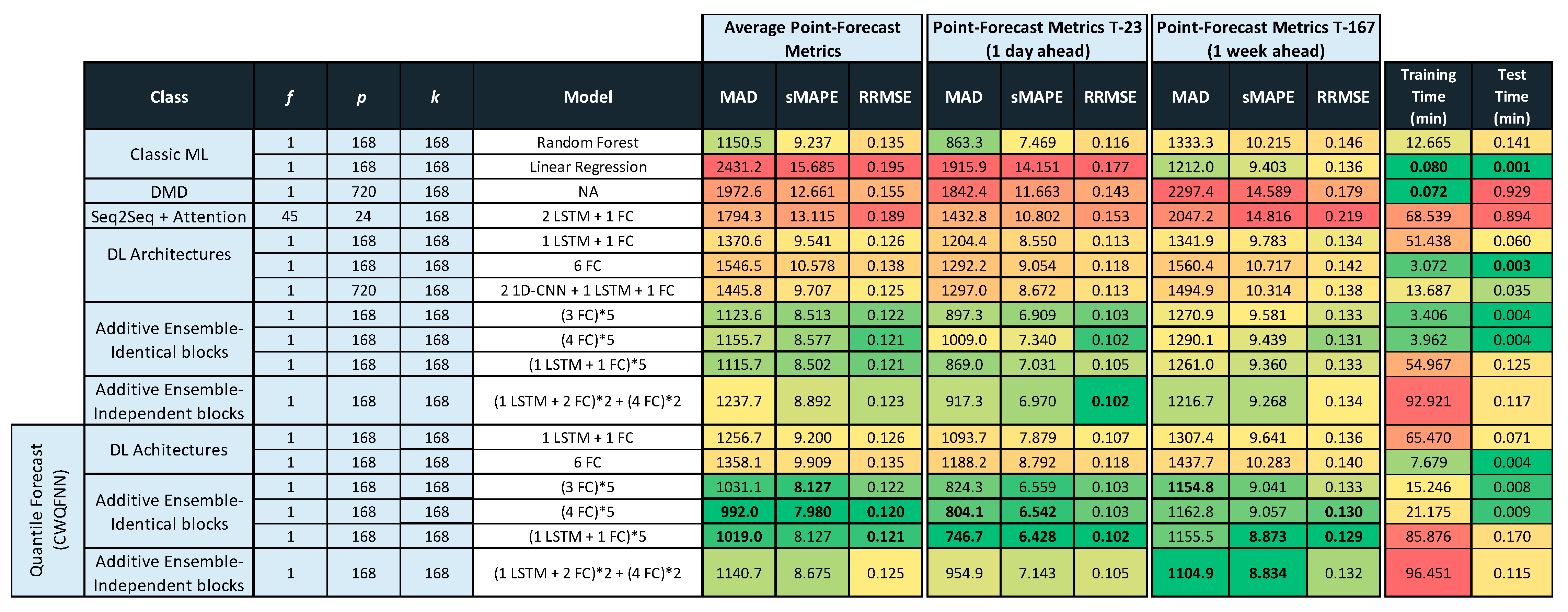 Sensors 21 02979 g012
