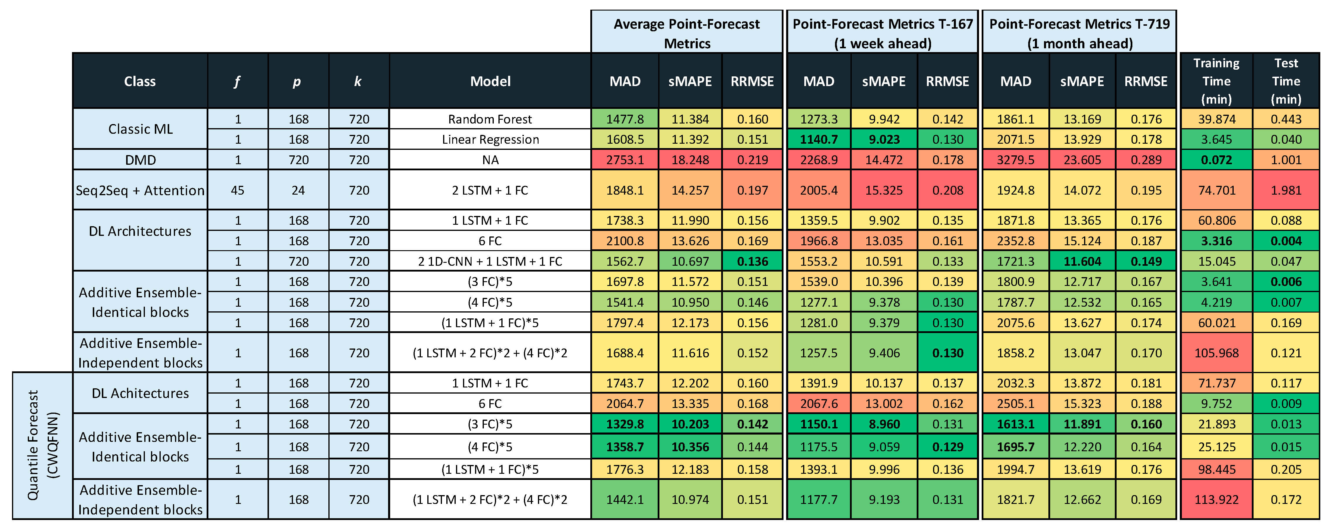 Sensors 21 02979 g013