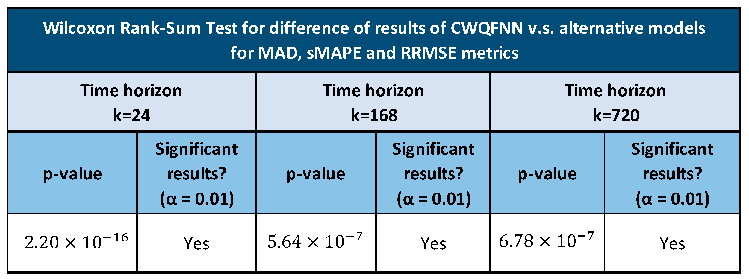 Sensors 21 02979 g014