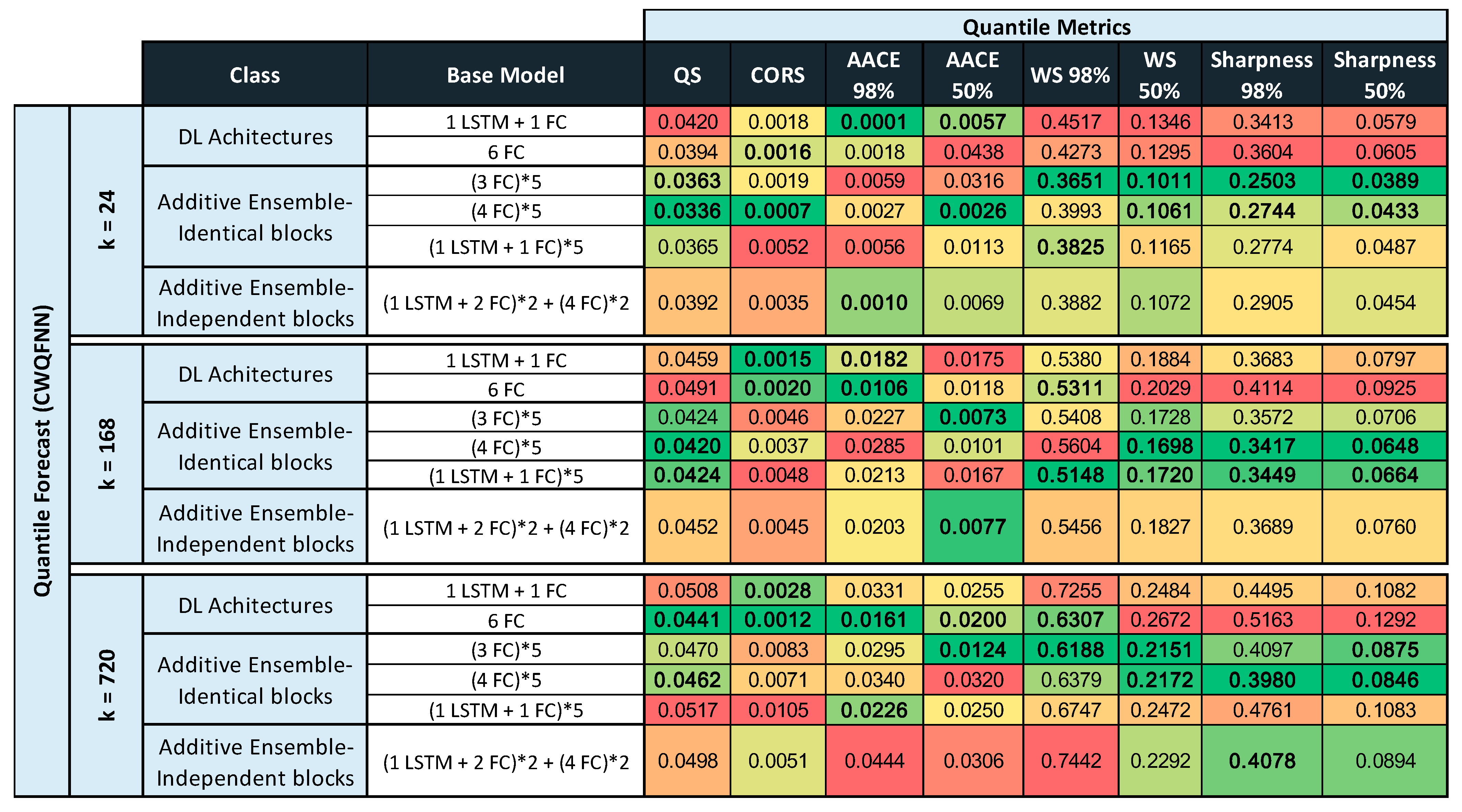 Sensors 21 02979 g015