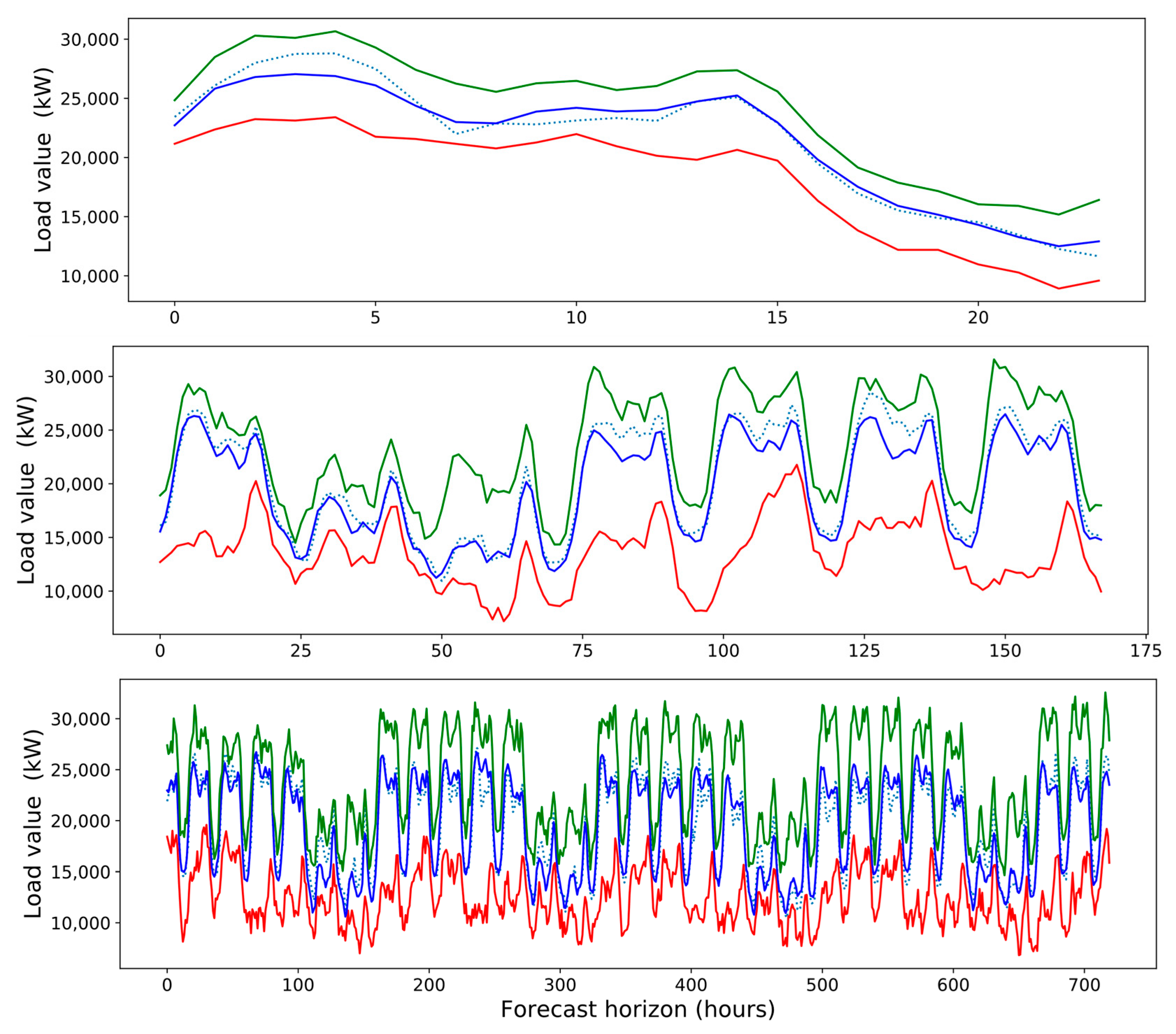 Sensors 21 02979 g016