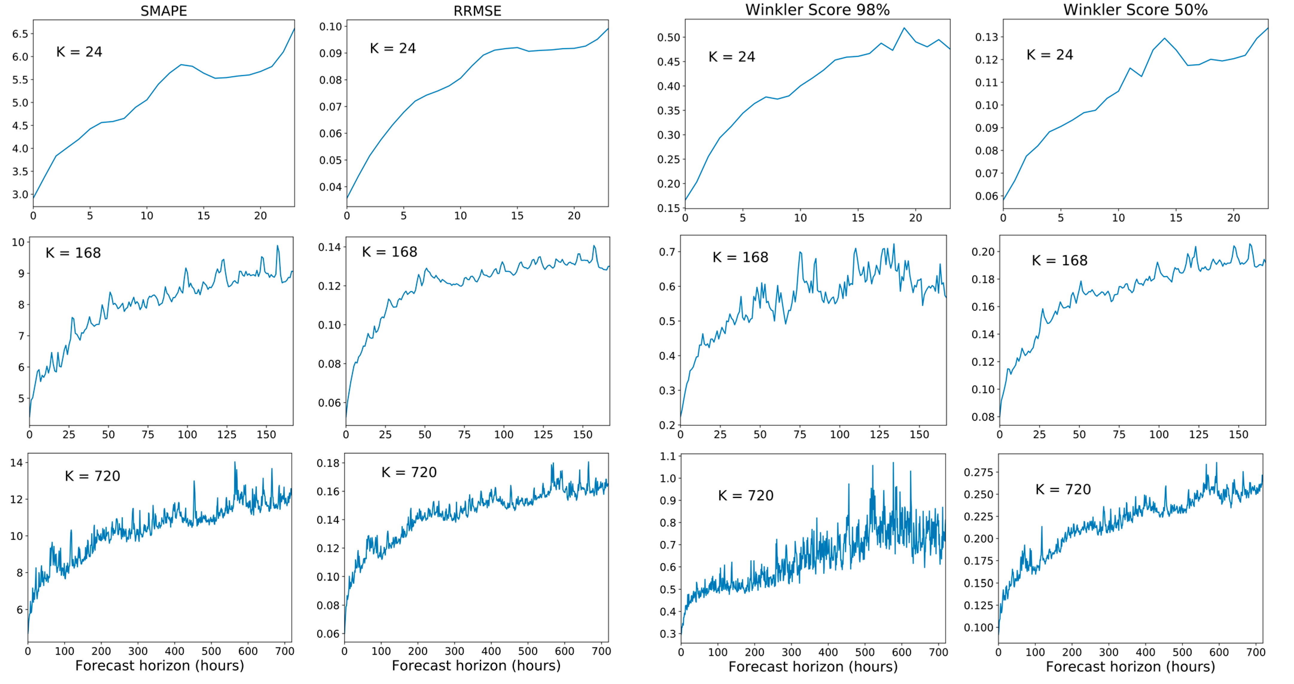 Sensors 21 02979 g018