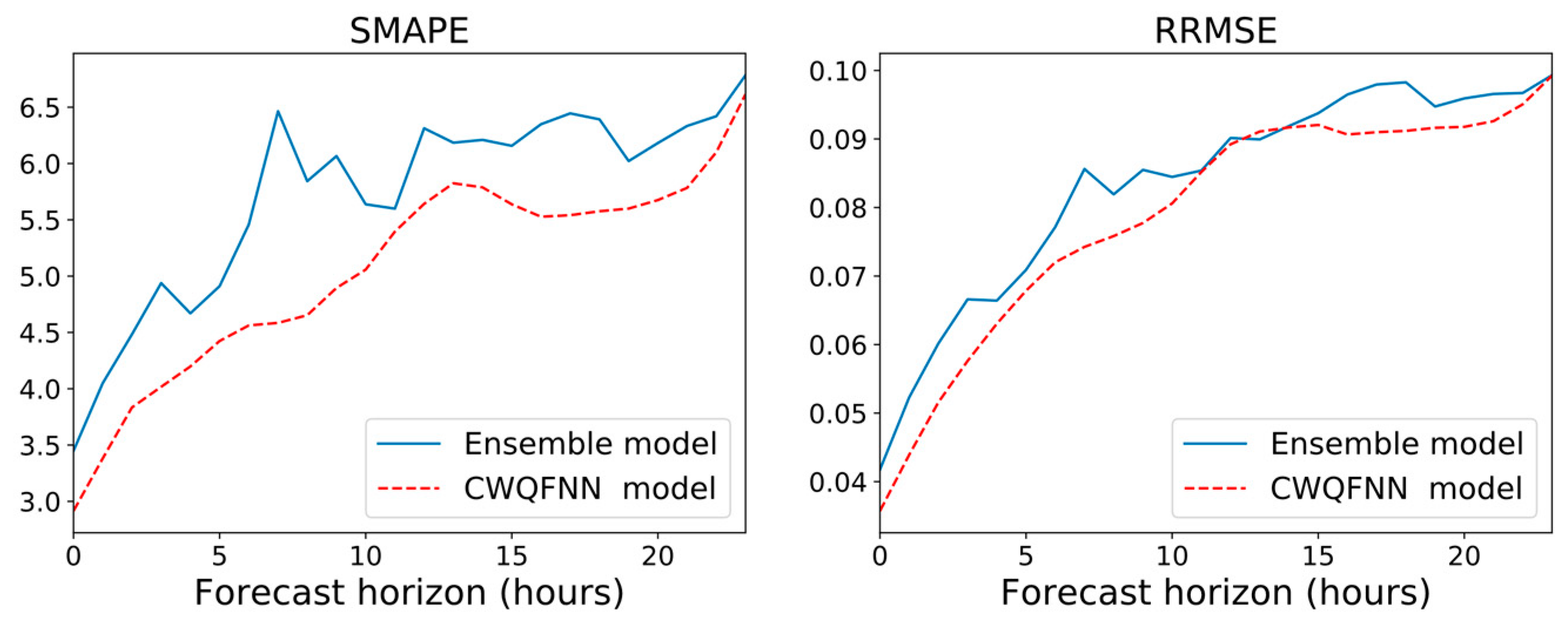 Sensors 21 02979 g019