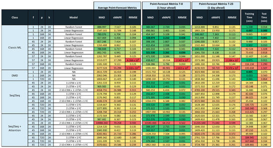 Sensors 21 02979 g0a1a
