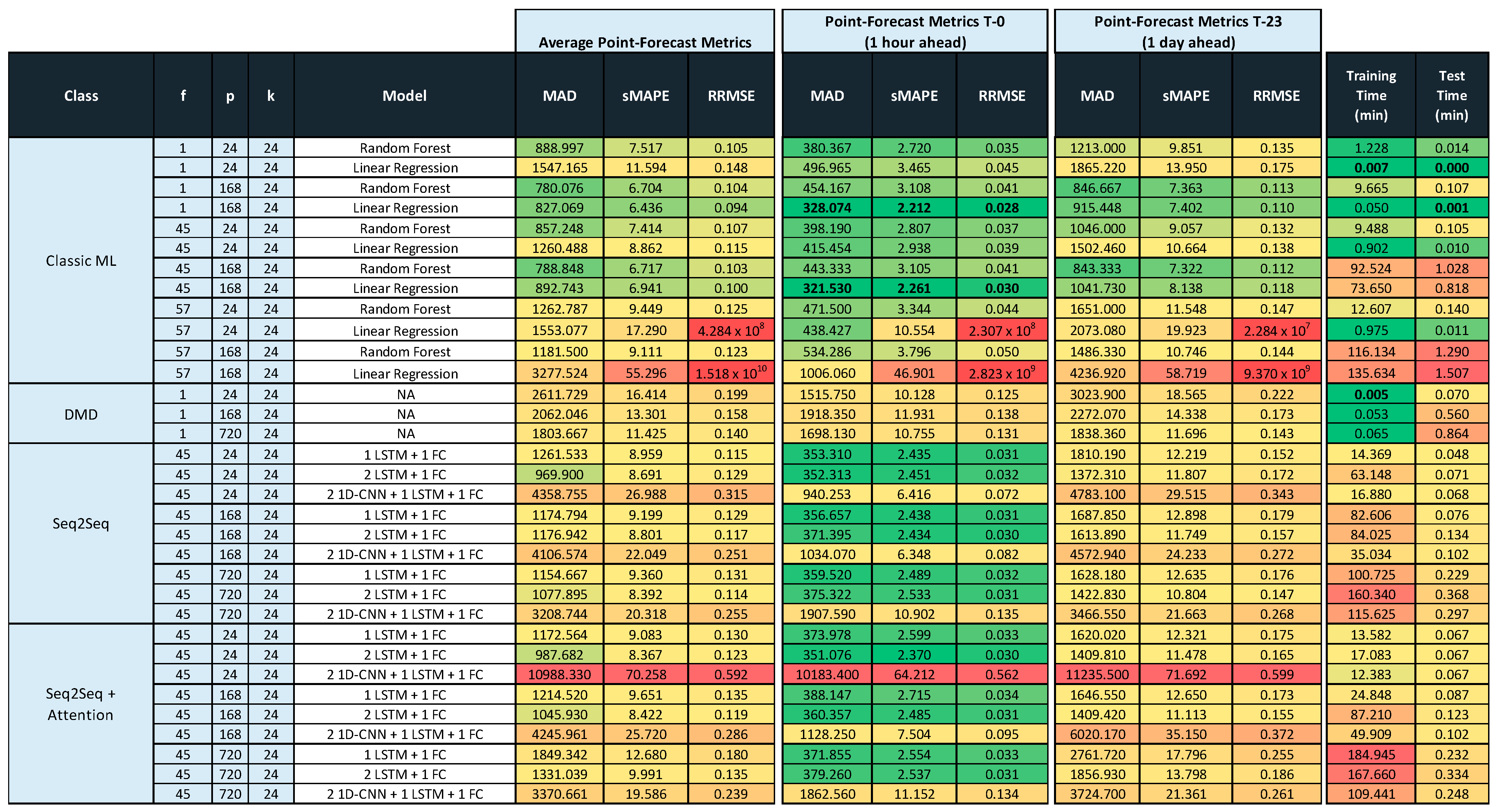 Sensors 21 02979 g0a1a