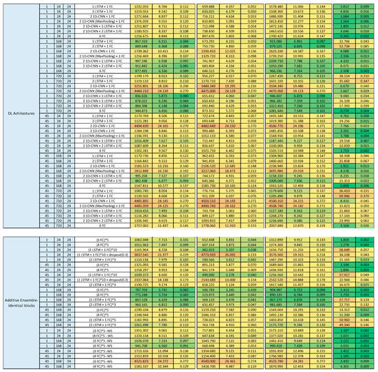 Sensors 21 02979 g0a1b