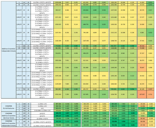 Sensors 21 02979 g0a1c