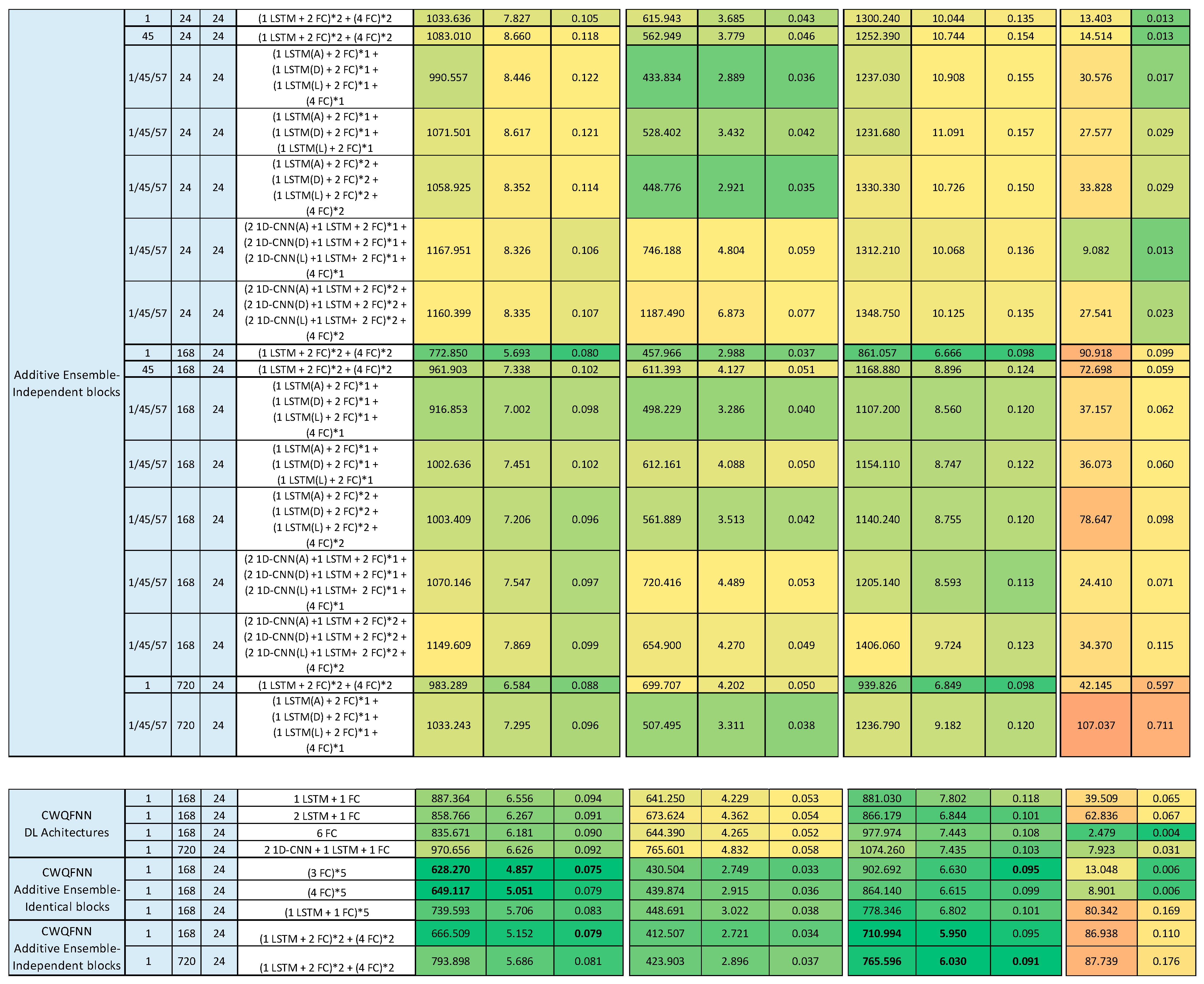 Sensors 21 02979 g0a1c