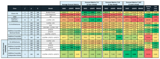 Sensors 21 02979 g0a2