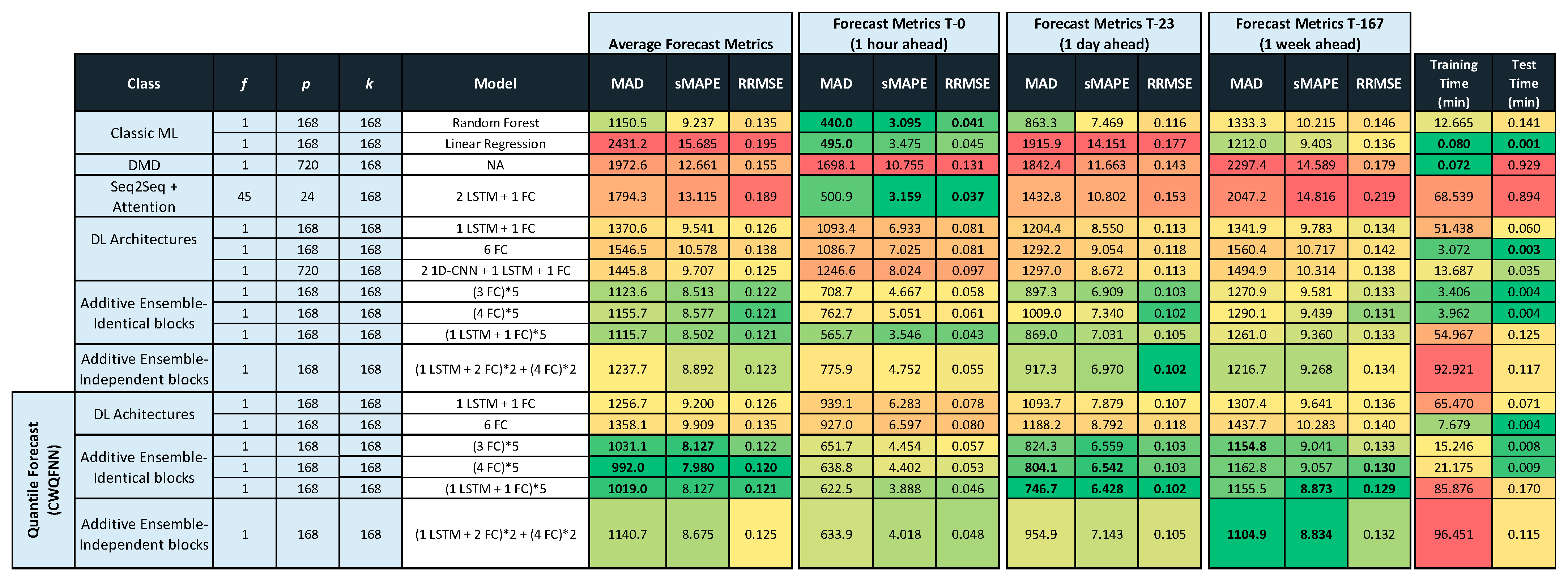 Sensors 21 02979 g0a2