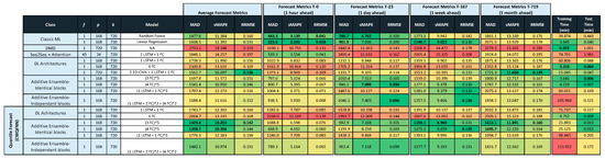 Sensors 21 02979 g0a3