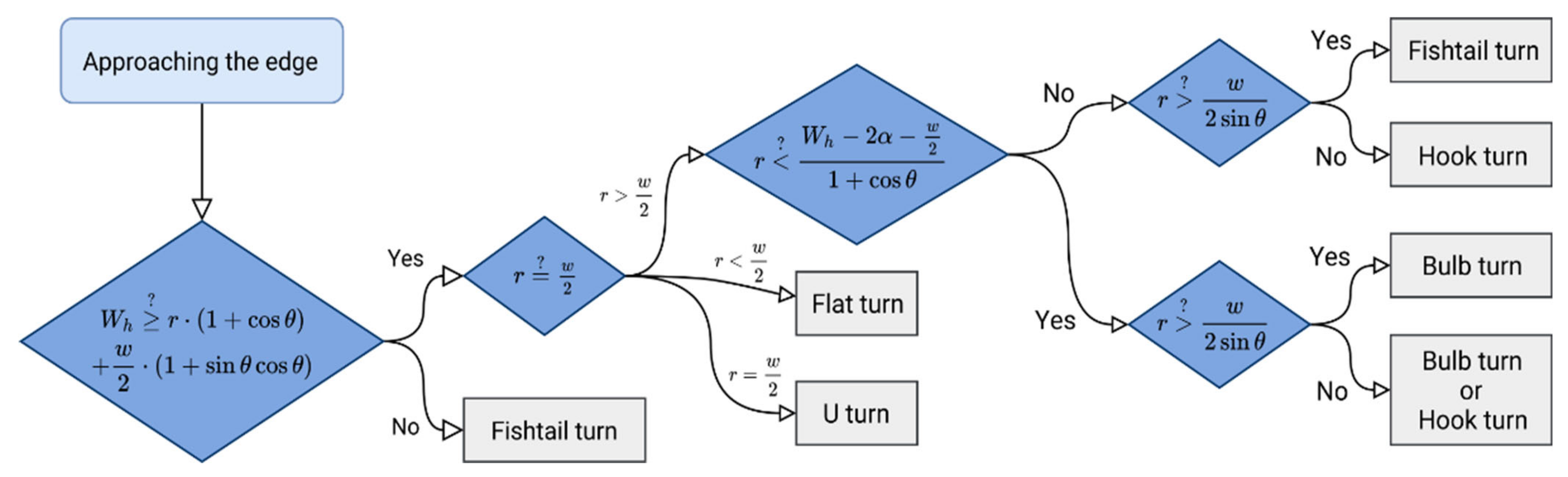 Sensors 21 02980 g001 Sensors 21 02980 g001