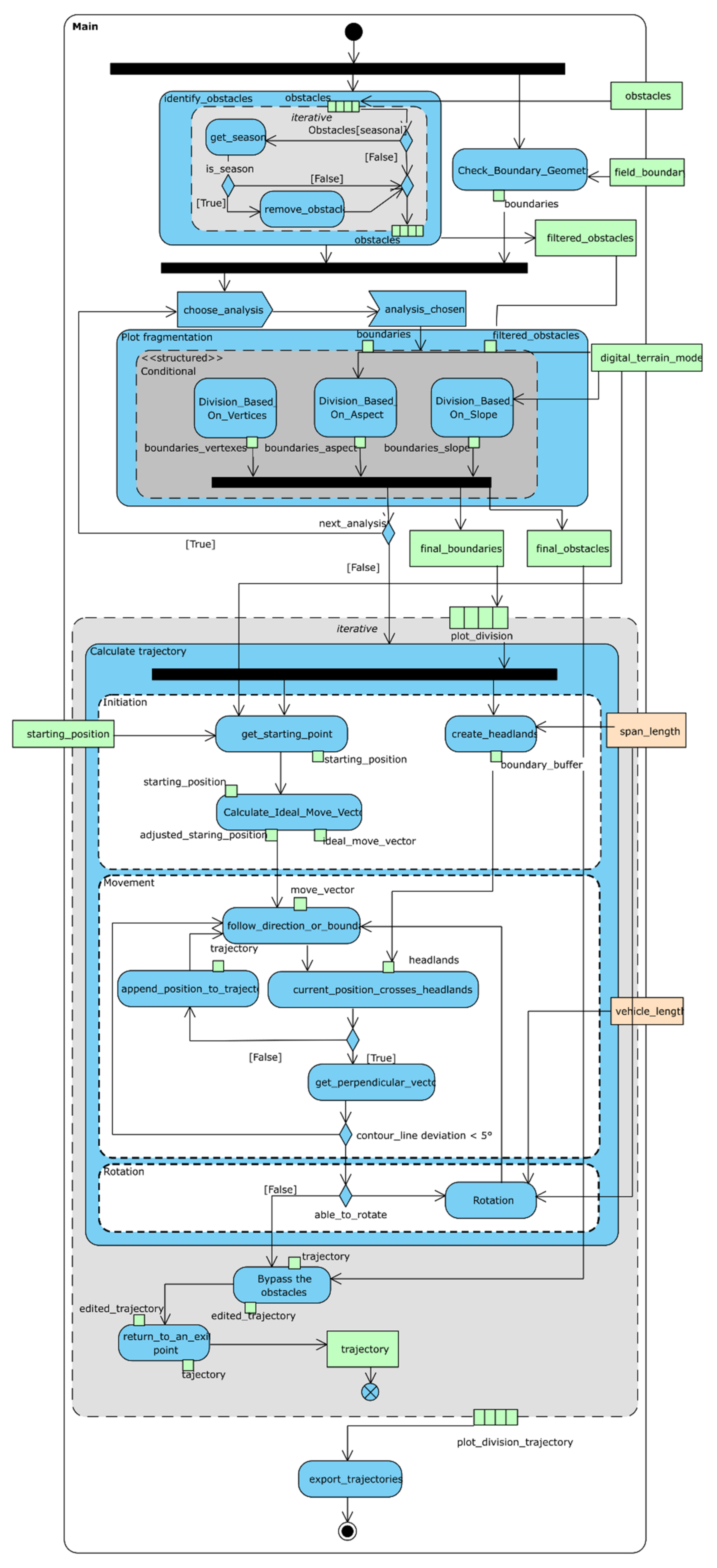 Sensors 21 02980 g006 Sensors 21 02980 g006