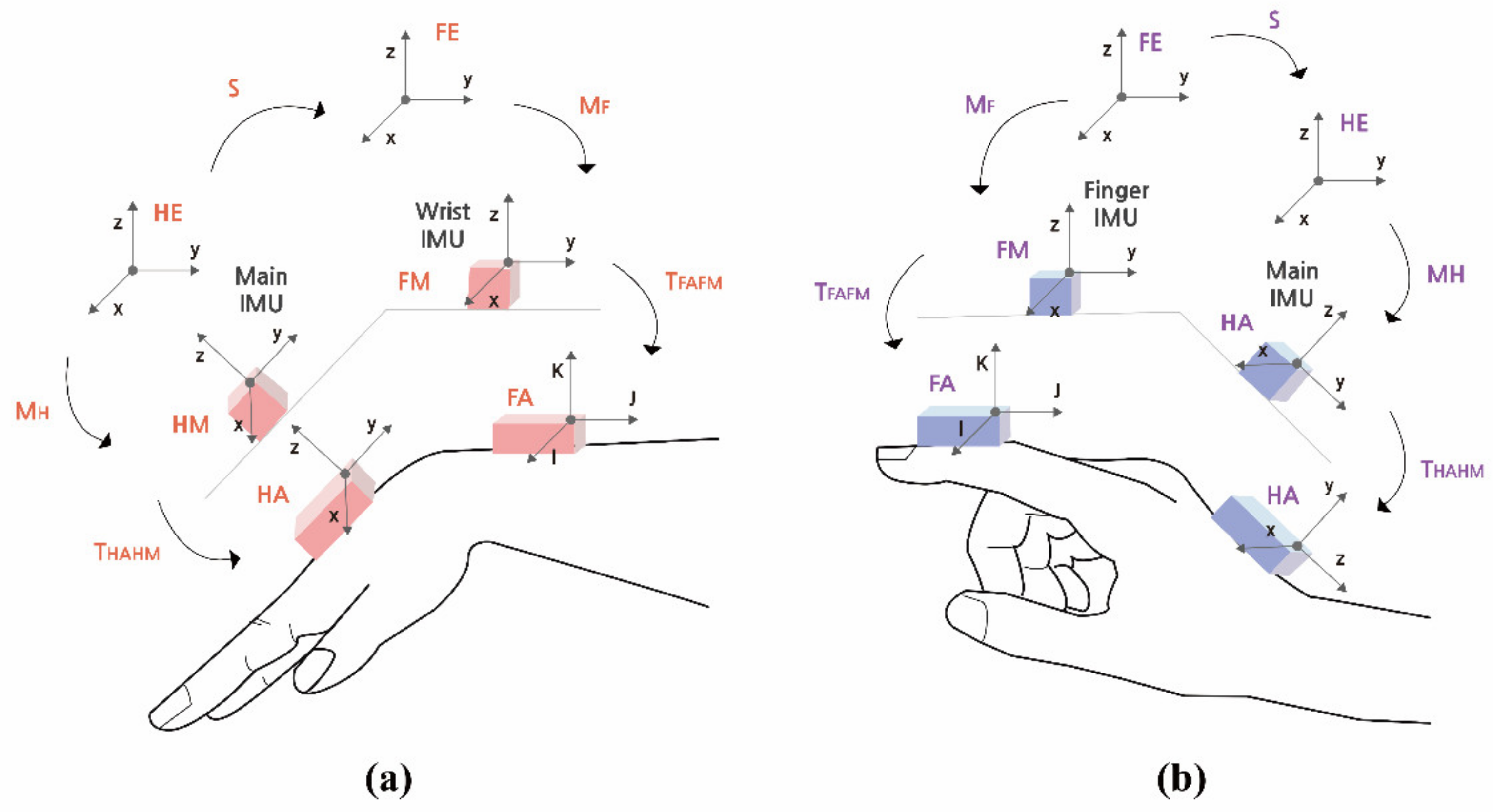 Sensors 21 02981 g002 Sensors 21 02981 g002