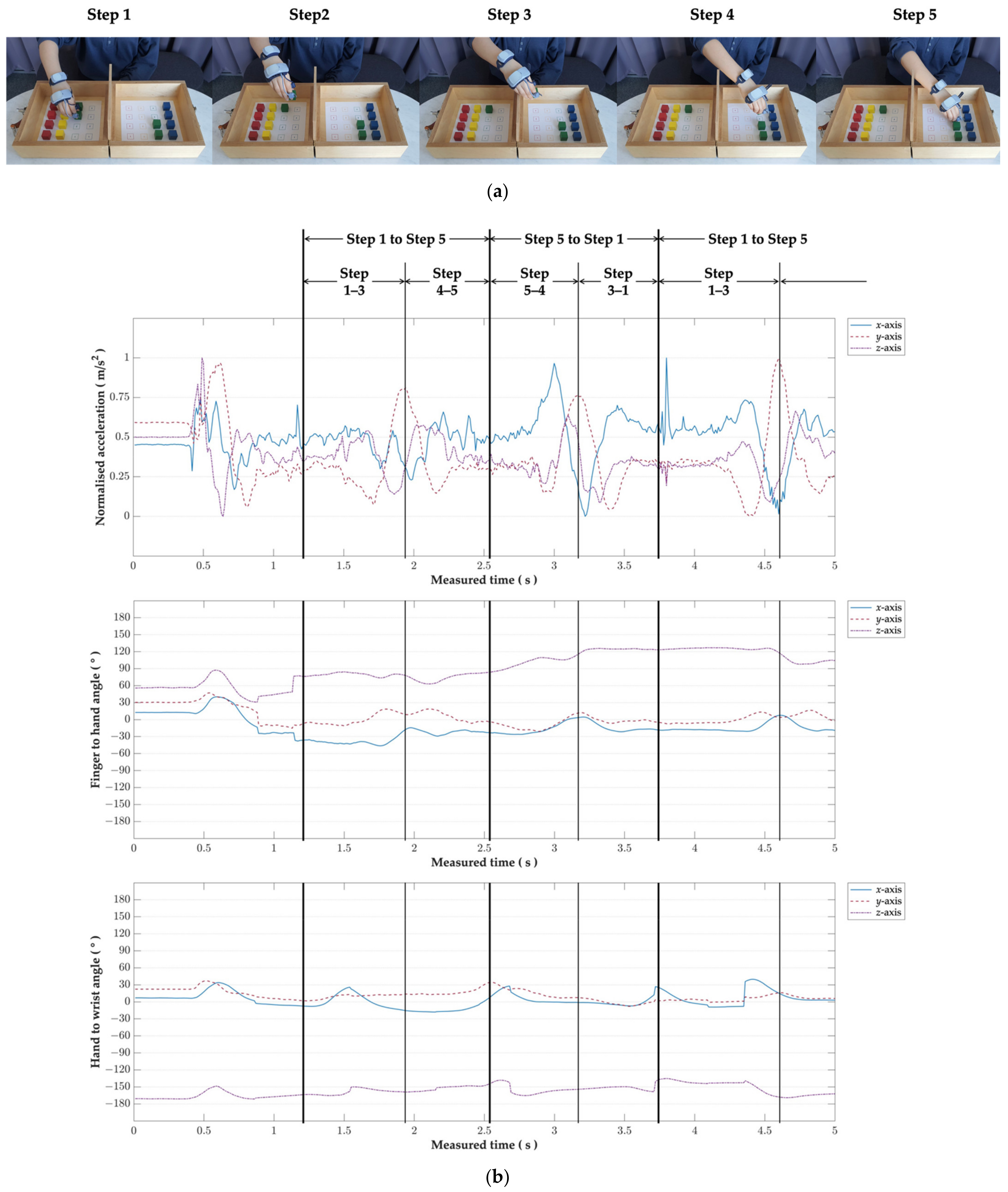 Sensors 21 02981 g003 Sensors 21 02981 g003