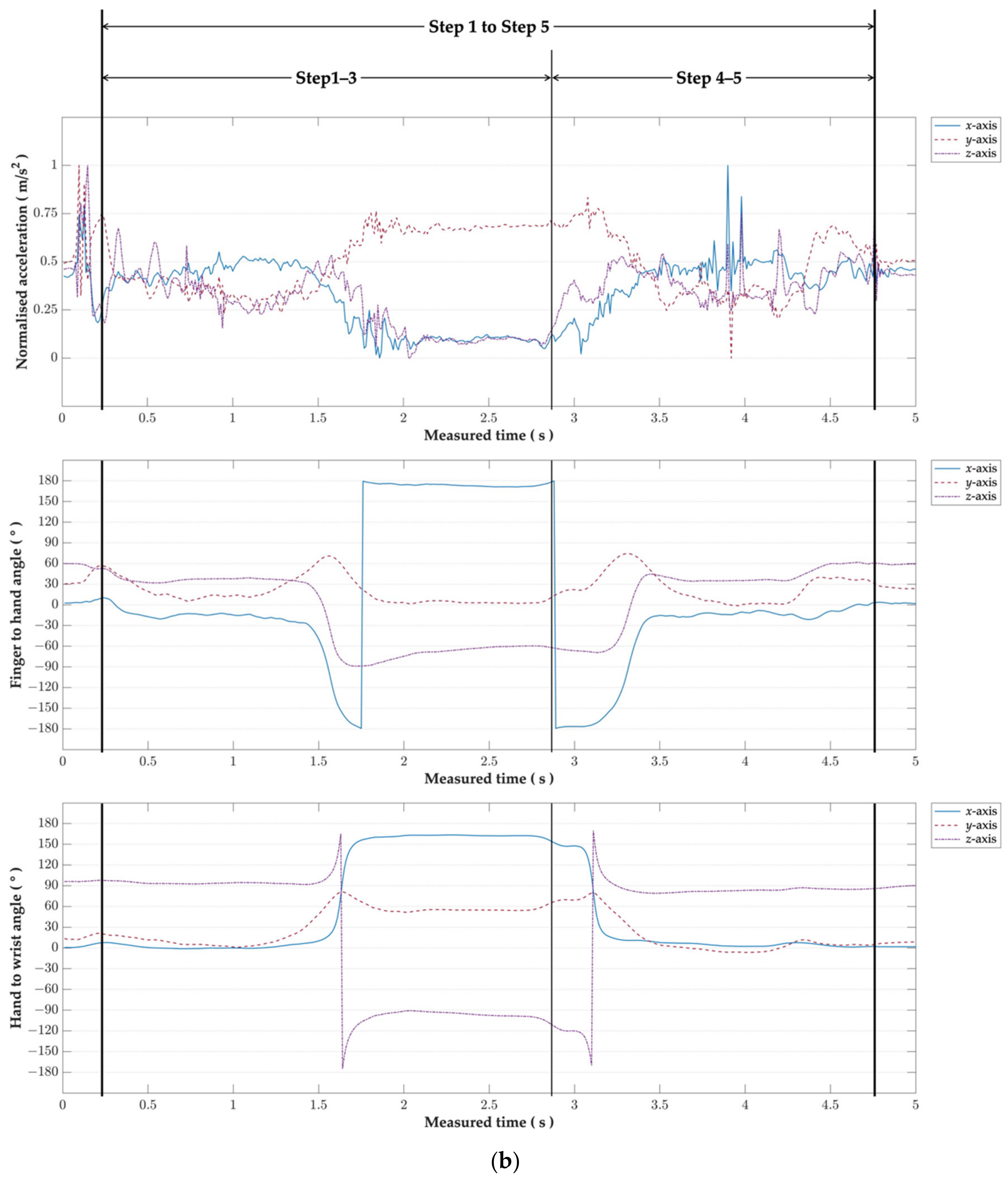 Sensors 21 02981 g004b Sensors 21 02981 g004b