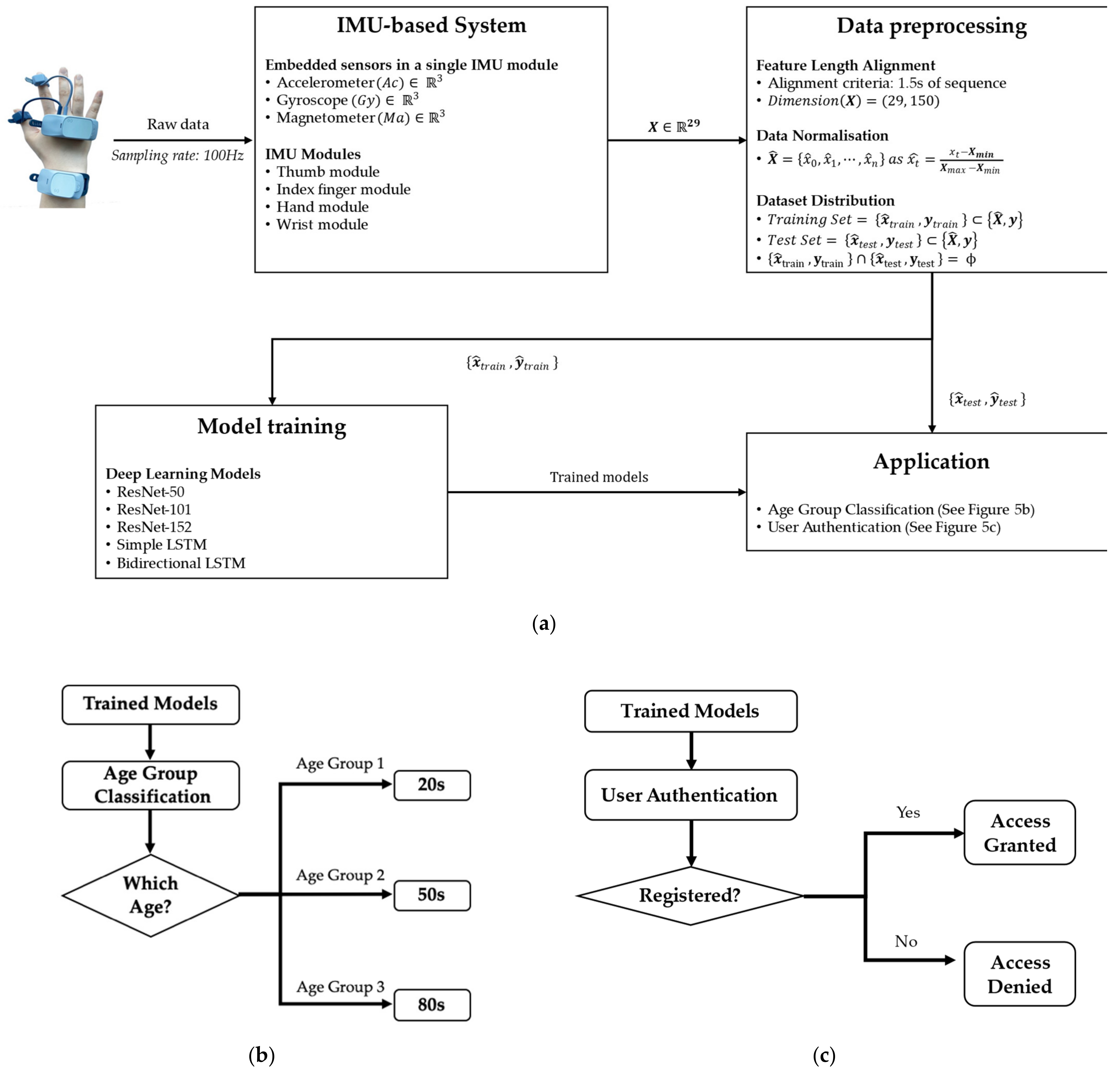 Sensors 21 02981 g005 Sensors 21 02981 g005