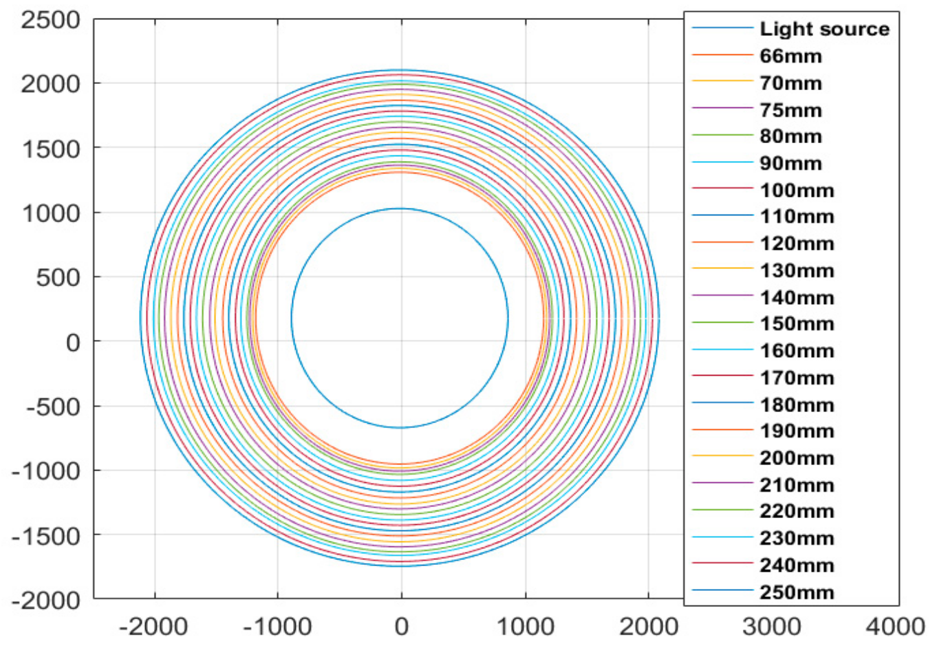 Sensors 21 02982 g008