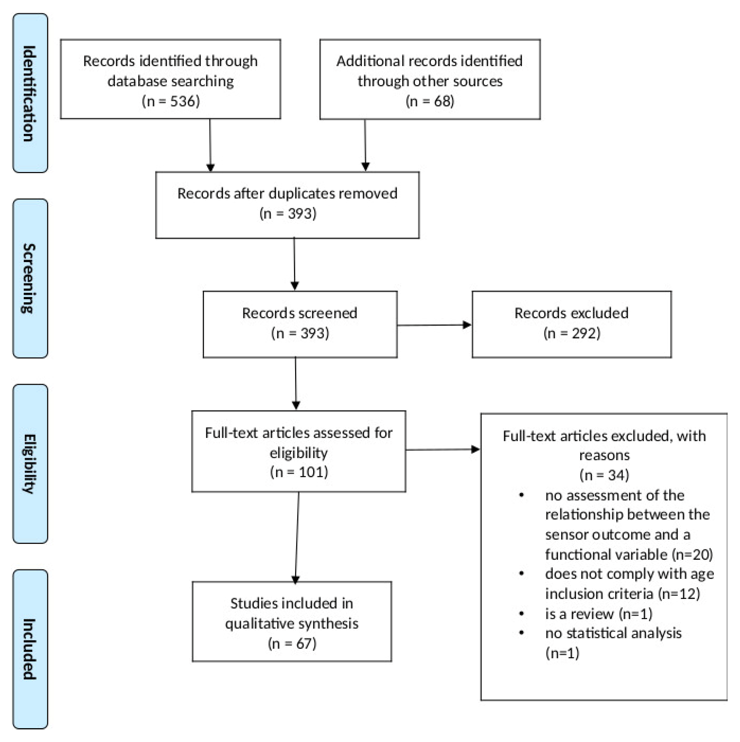 Sensors 21 02983 g001 Sensors 21 02983 g001