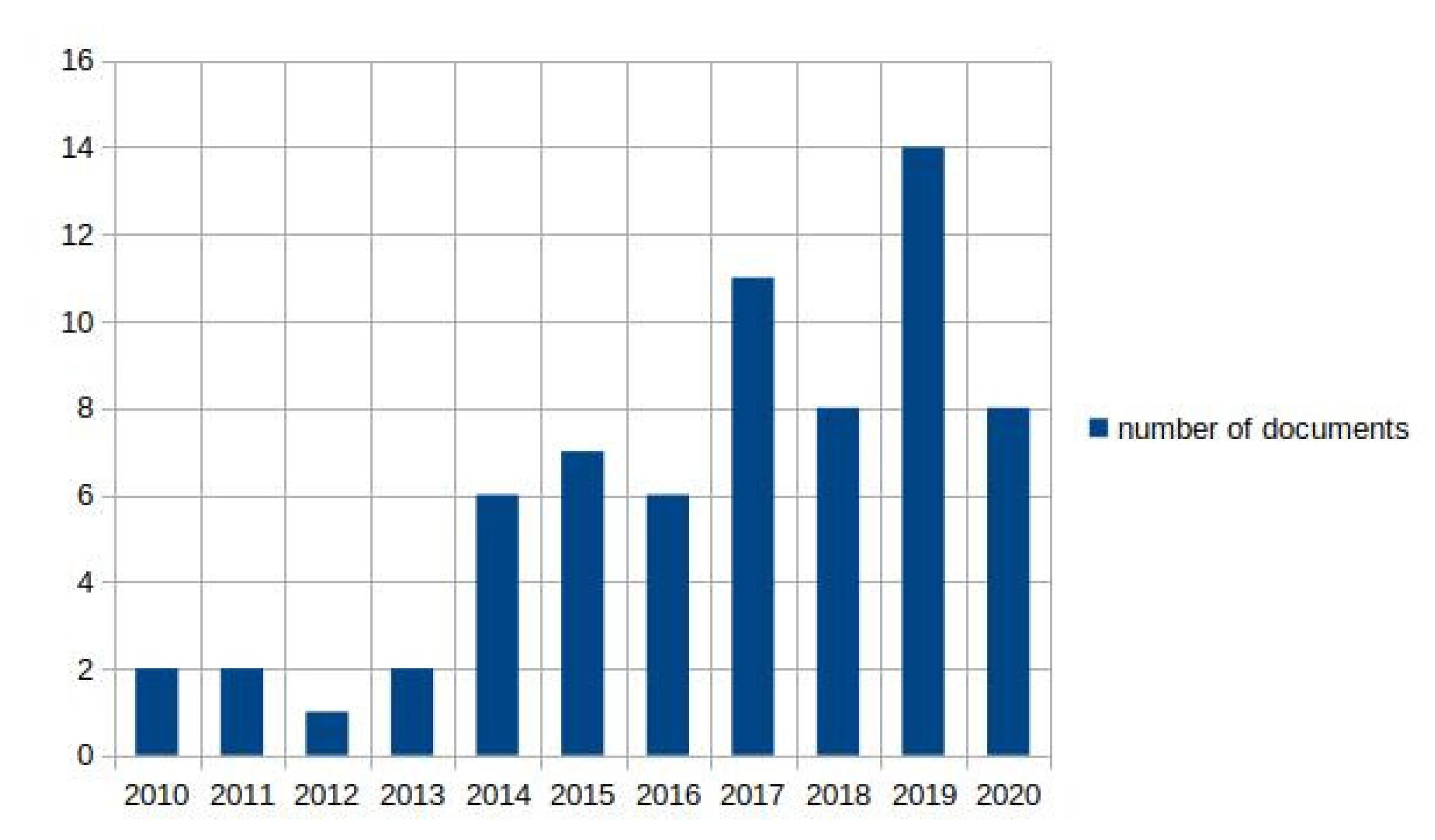 Sensors 21 02983 g002 Sensors 21 02983 g002