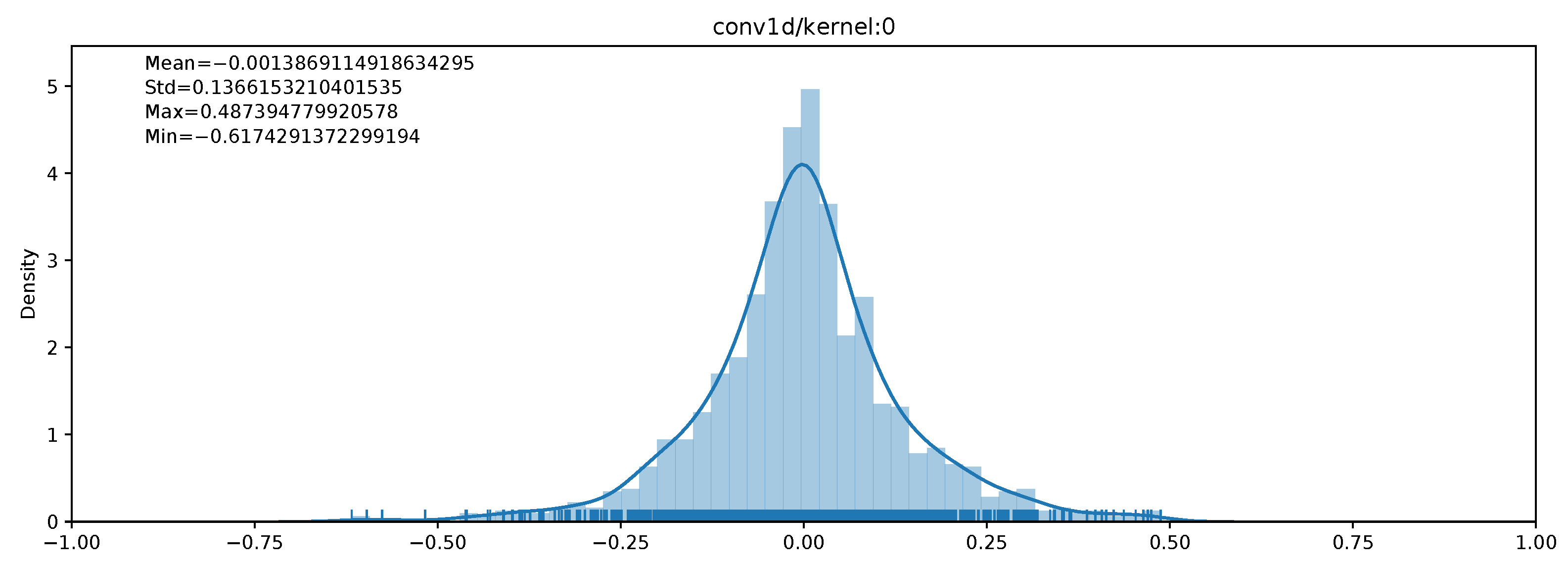 Sensors 21 02984 g001