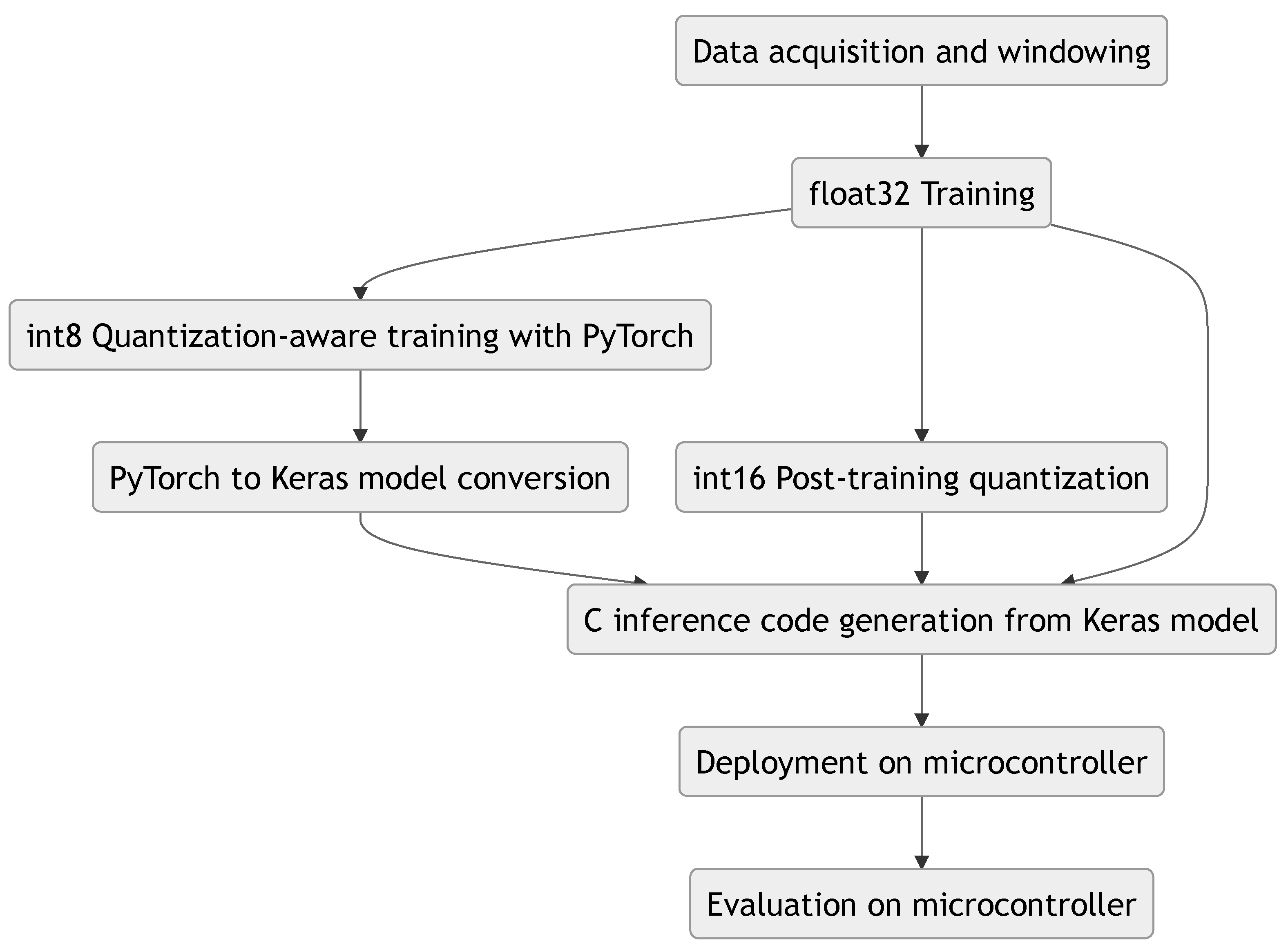 Sensors 21 02984 g003