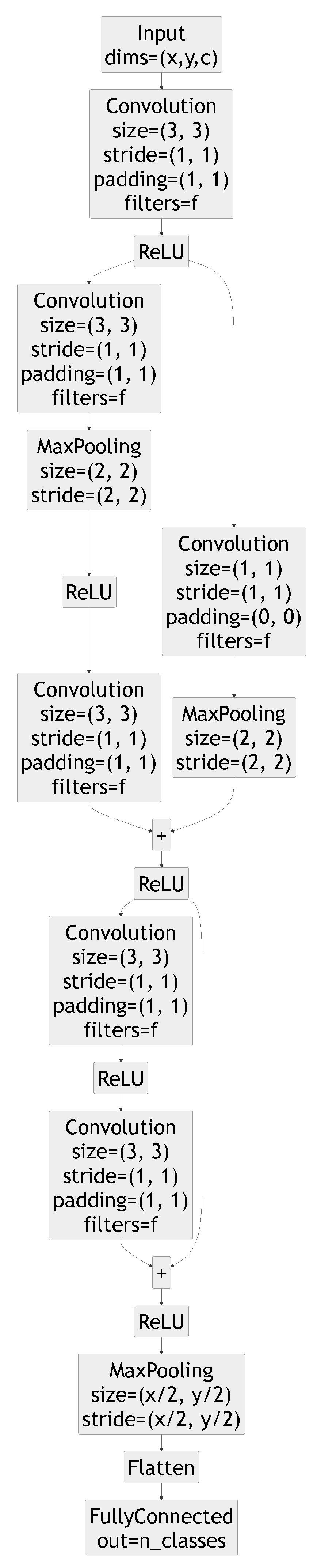 Sensors 21 02984 g004