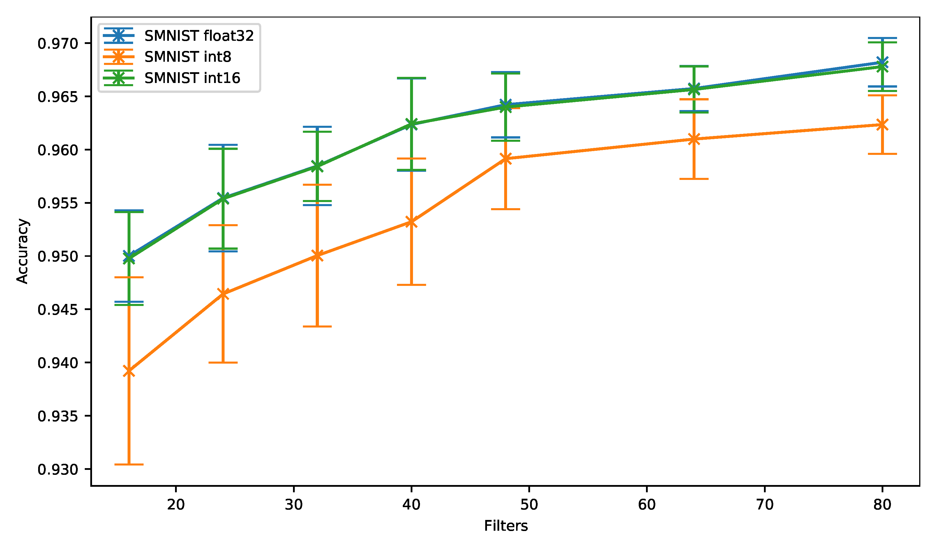 Sensors 21 02984 g007