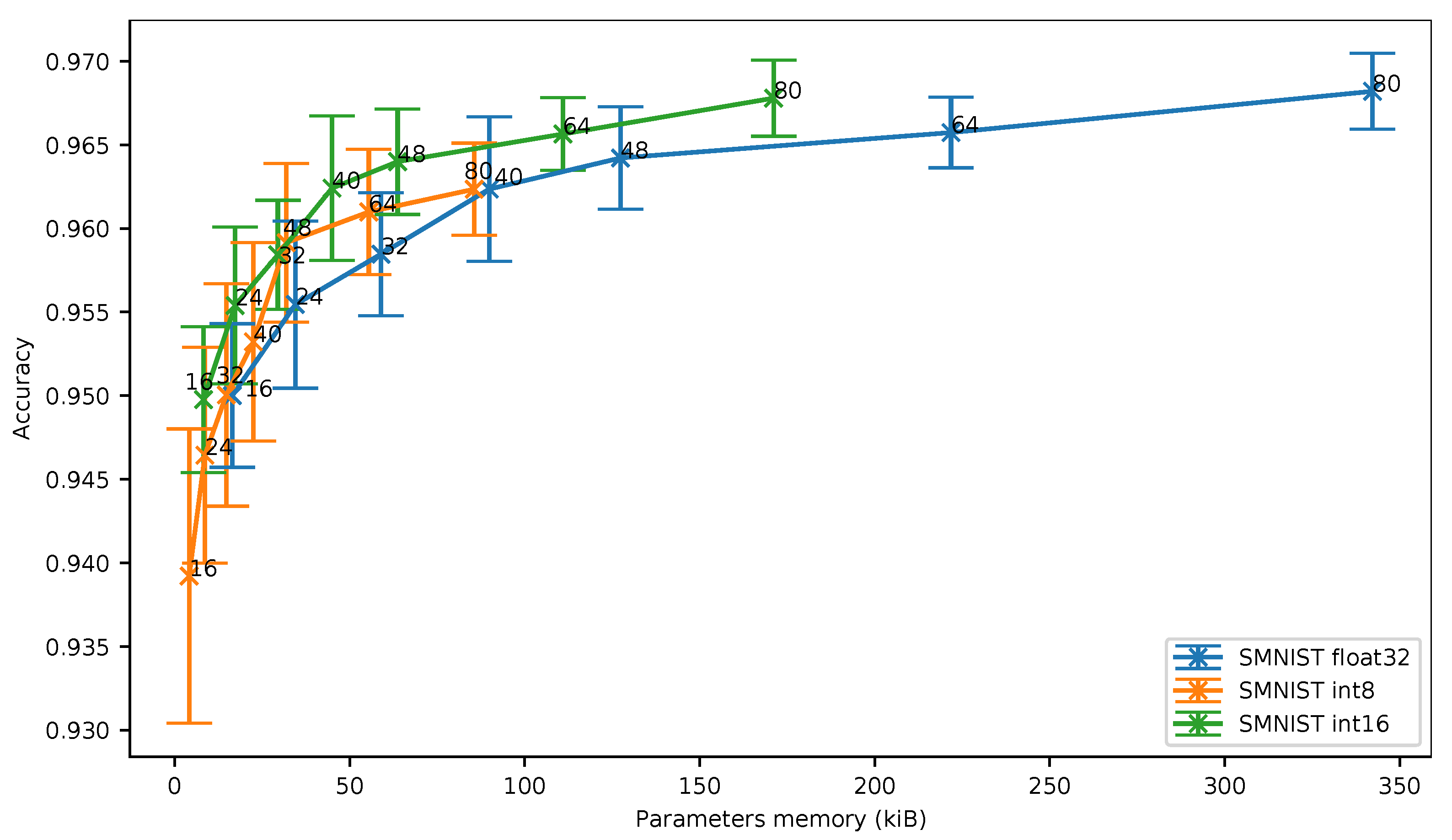 Sensors 21 02984 g008