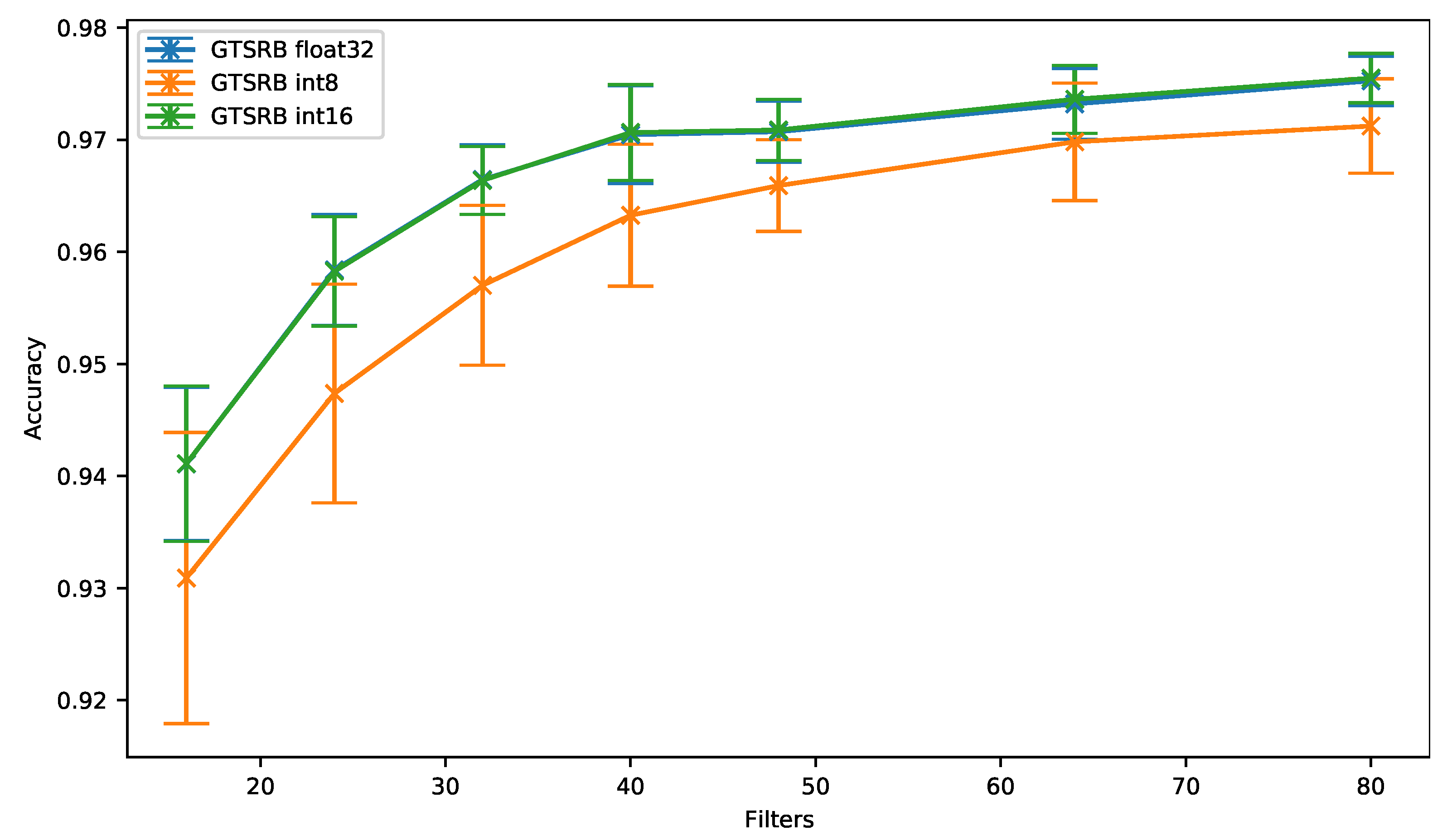 Sensors 21 02984 g009